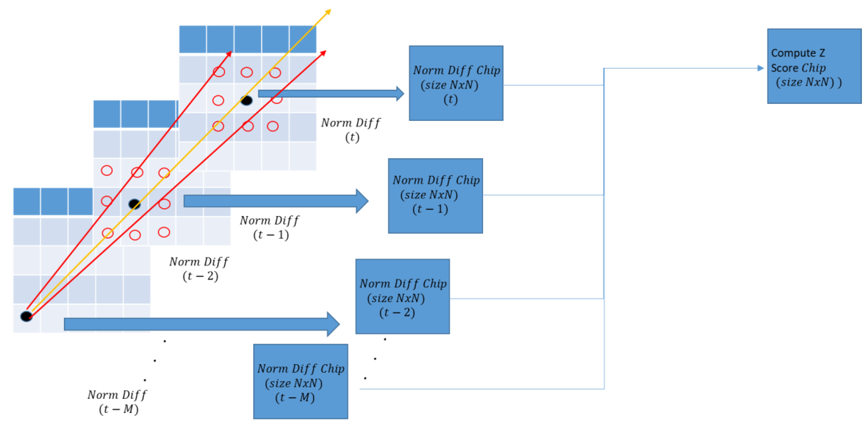 Sensors 23 03314 g007