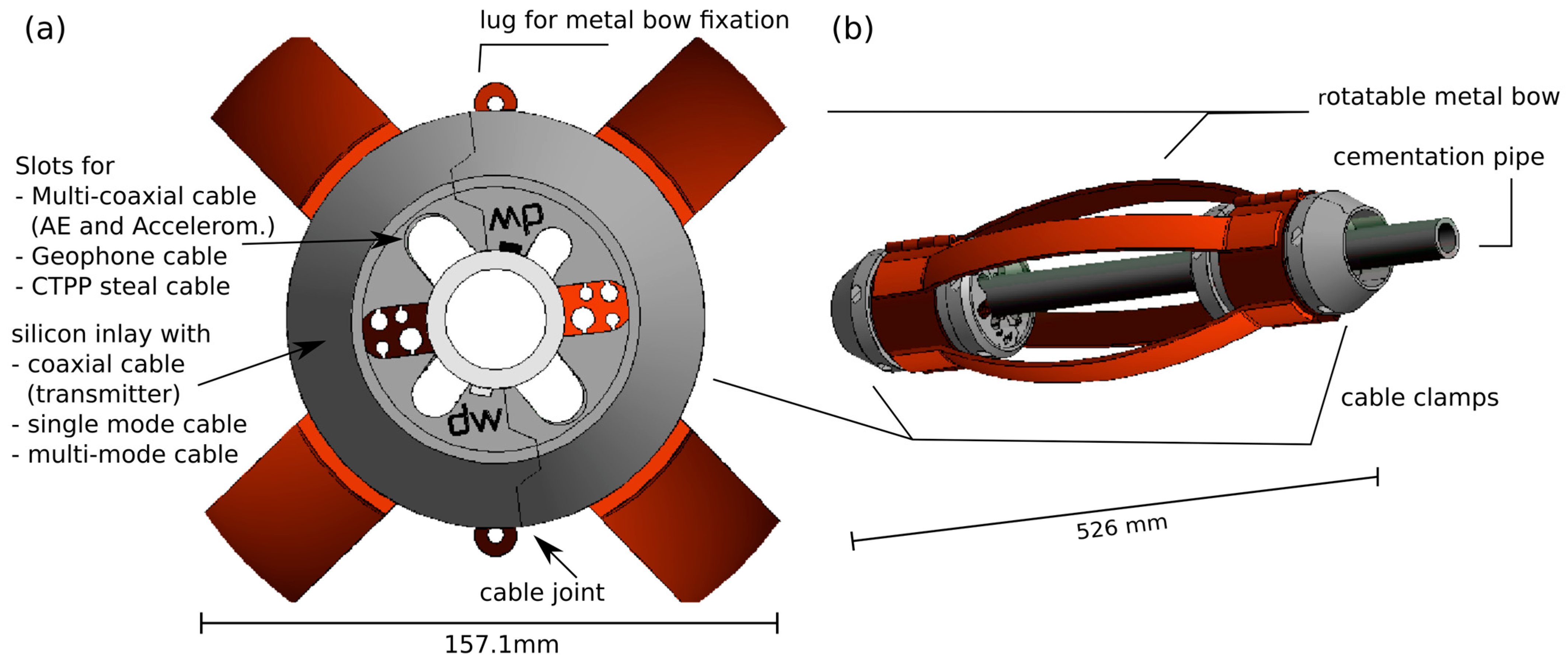 SE - Multi-disciplinary characterizations of the BedrettoLab – a new  underground geoscience research facility