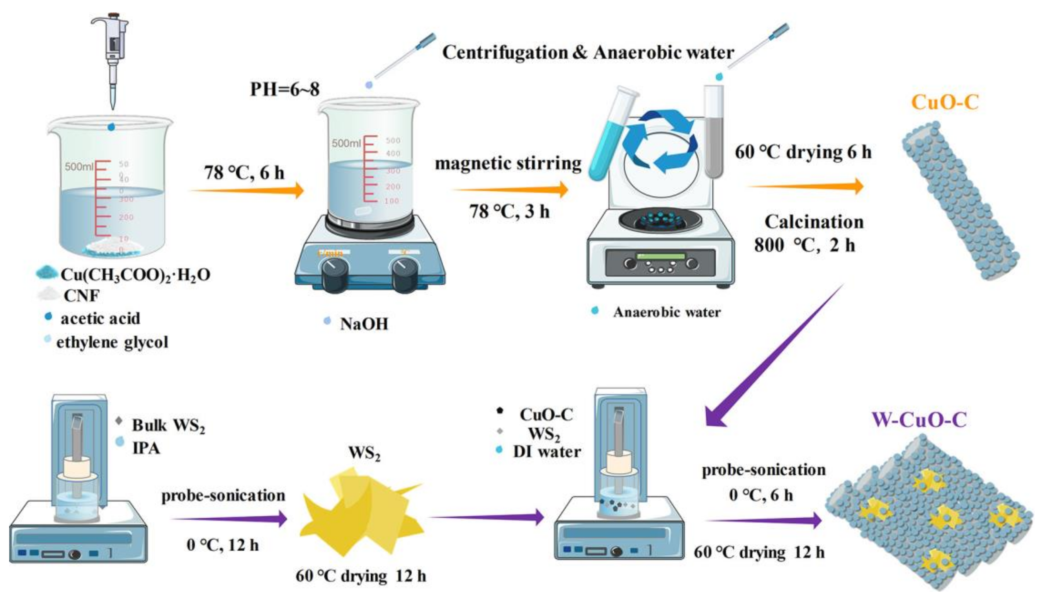 Sensors 23 03316 g005