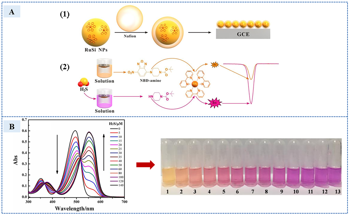 Sensors 23 03316 g015