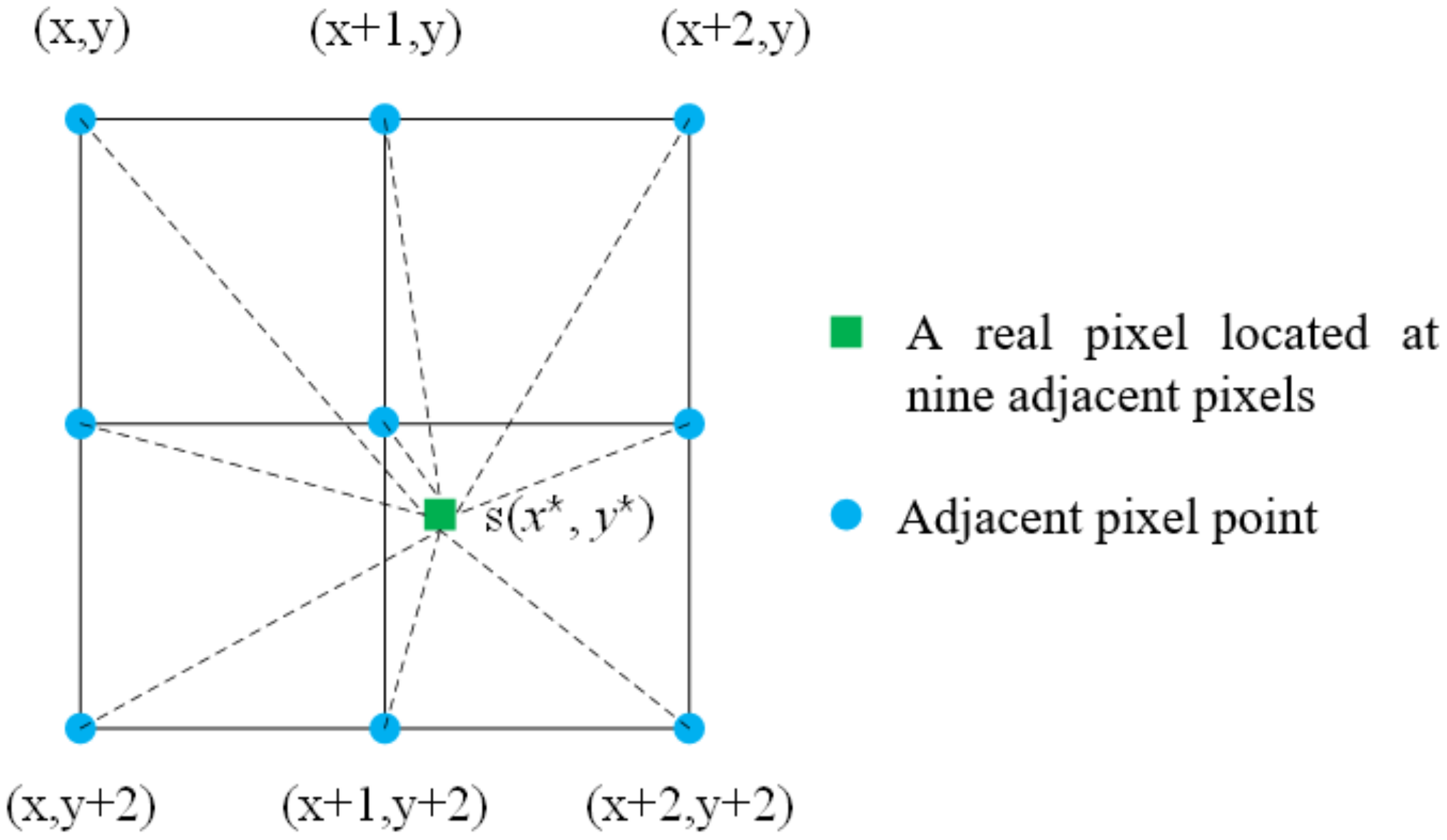Sensors 23 03317 g003