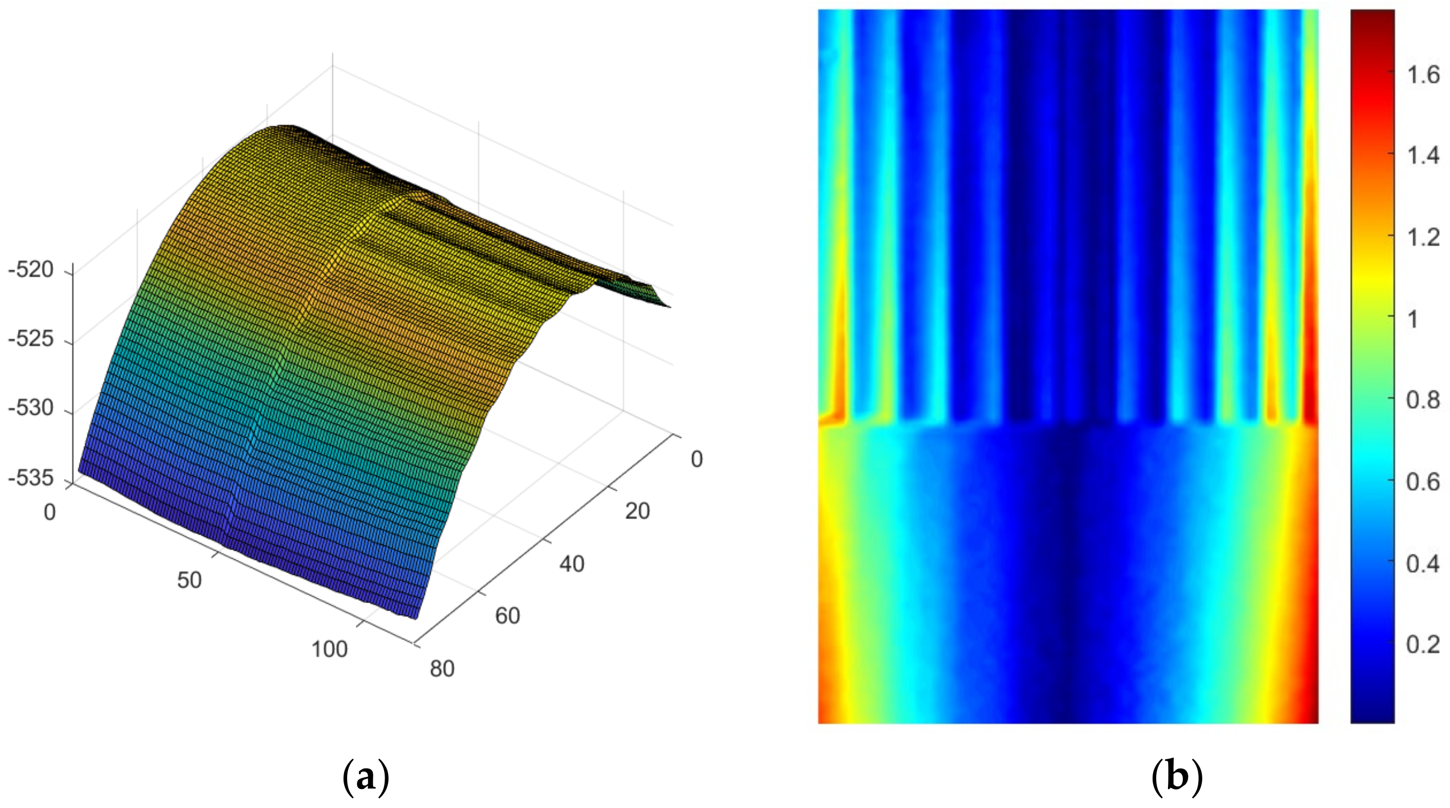 Sensors 23 03317 g005