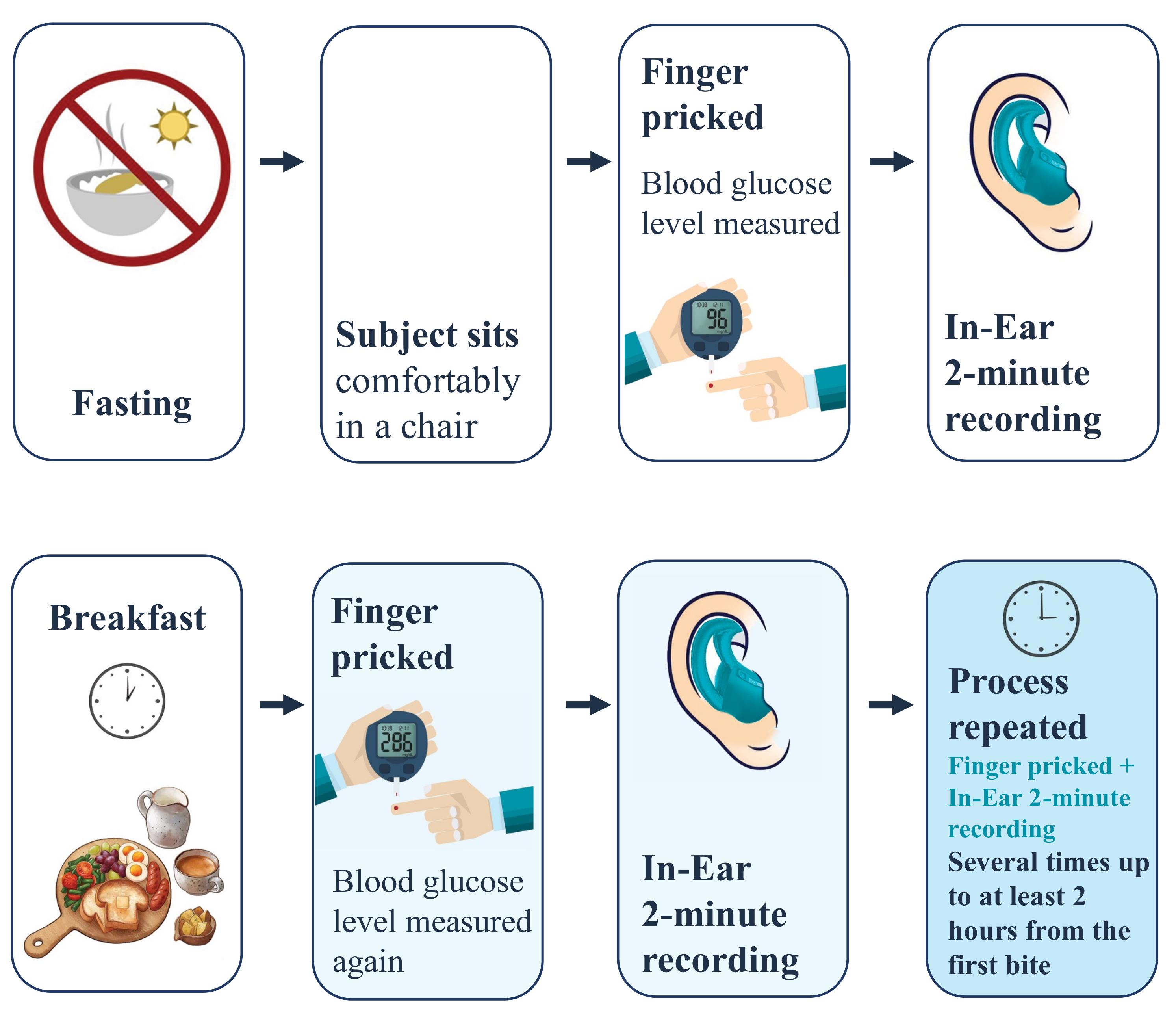 Sensors 23 03319 g003