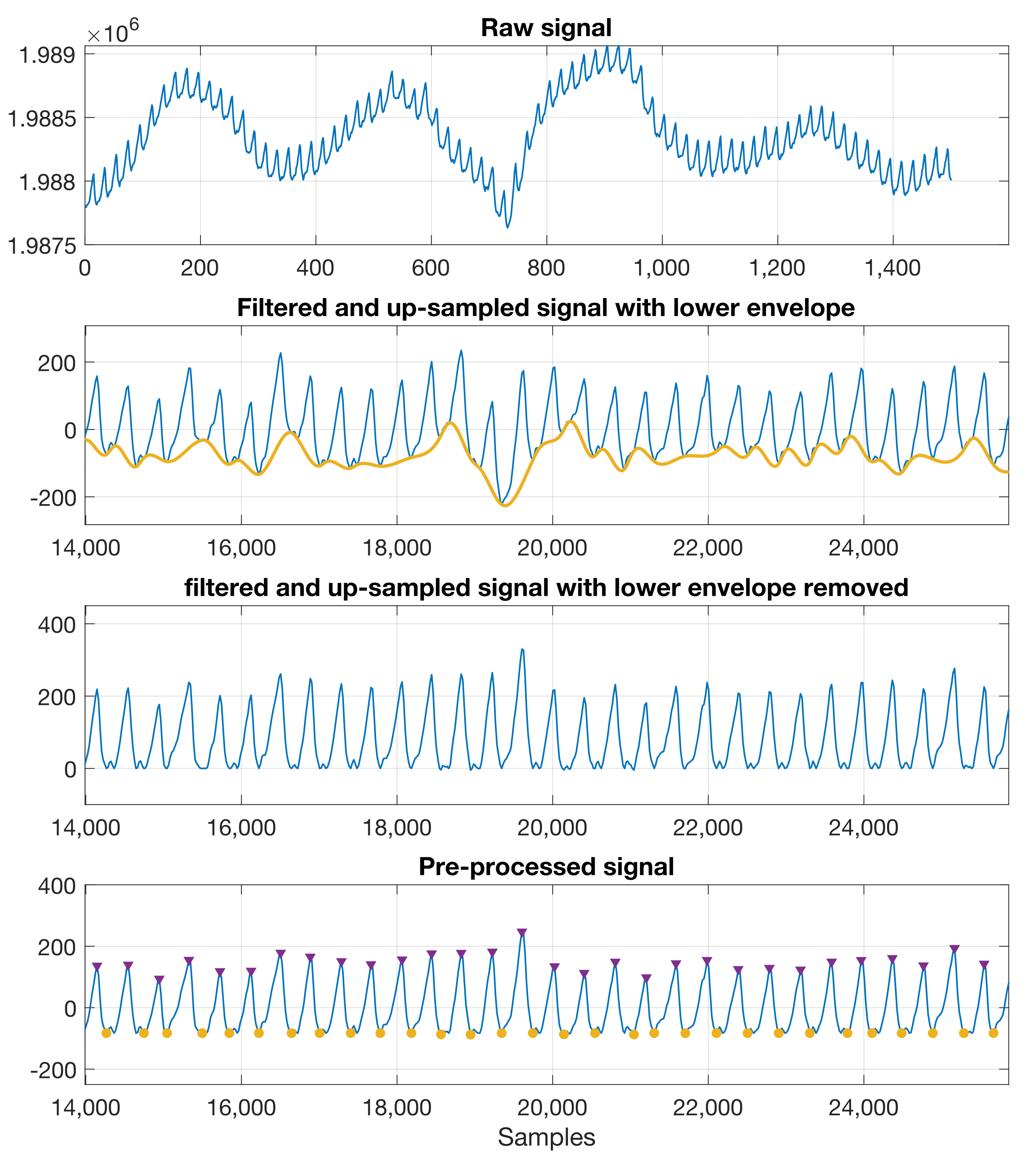 Sensors 23 03319 g004