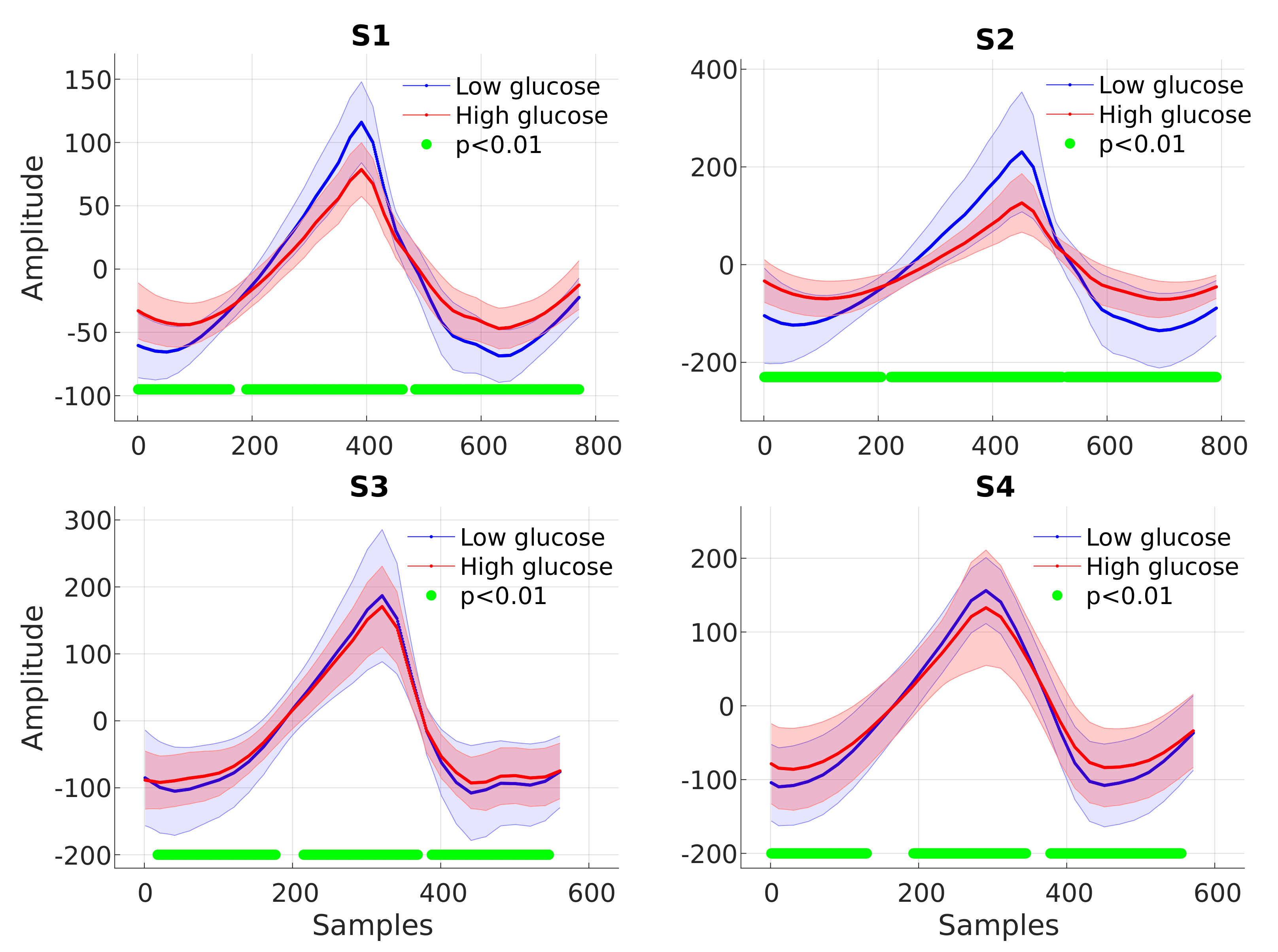 Sensors 23 03319 g006