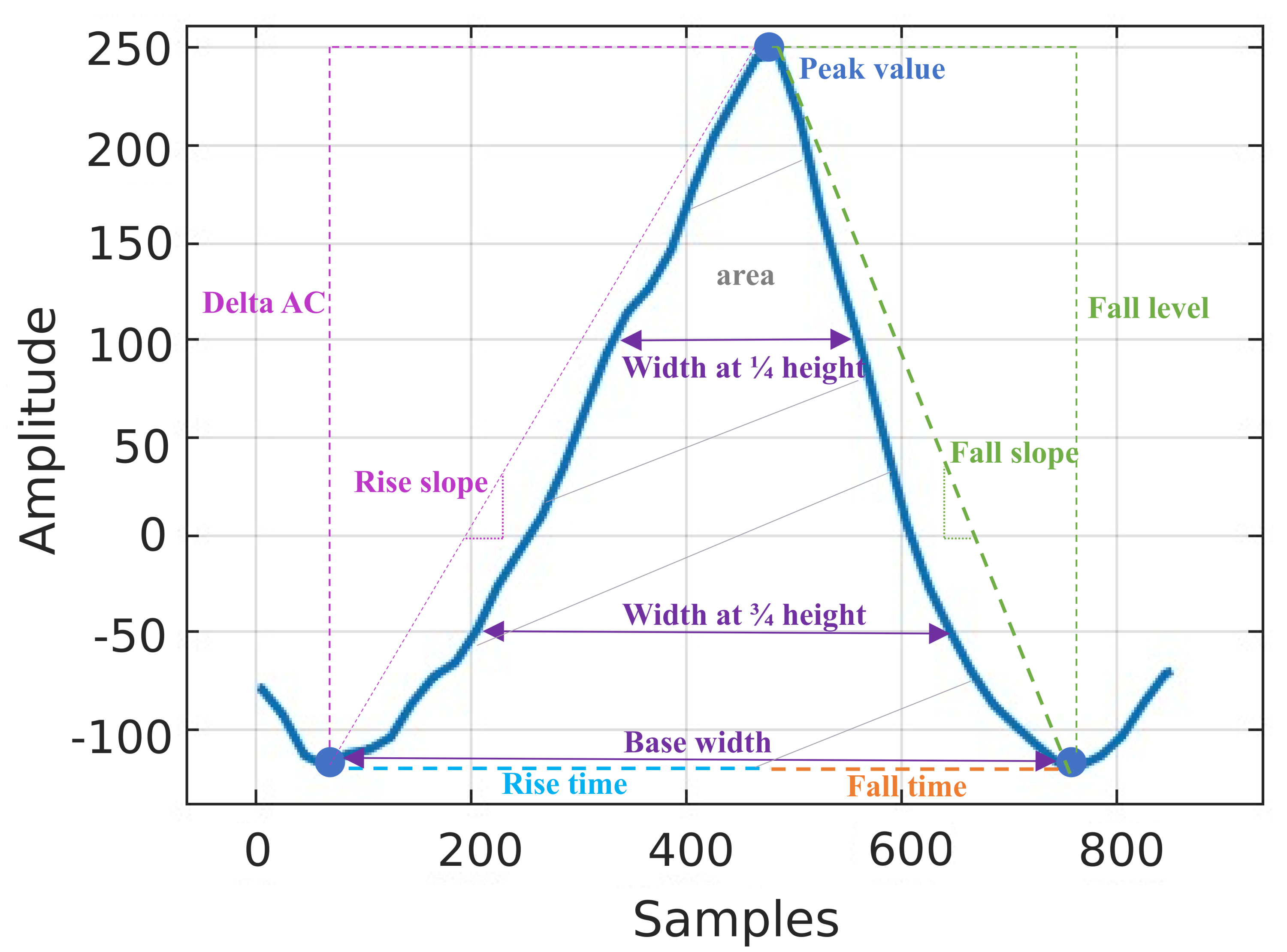 Sensors 23 03319 g007