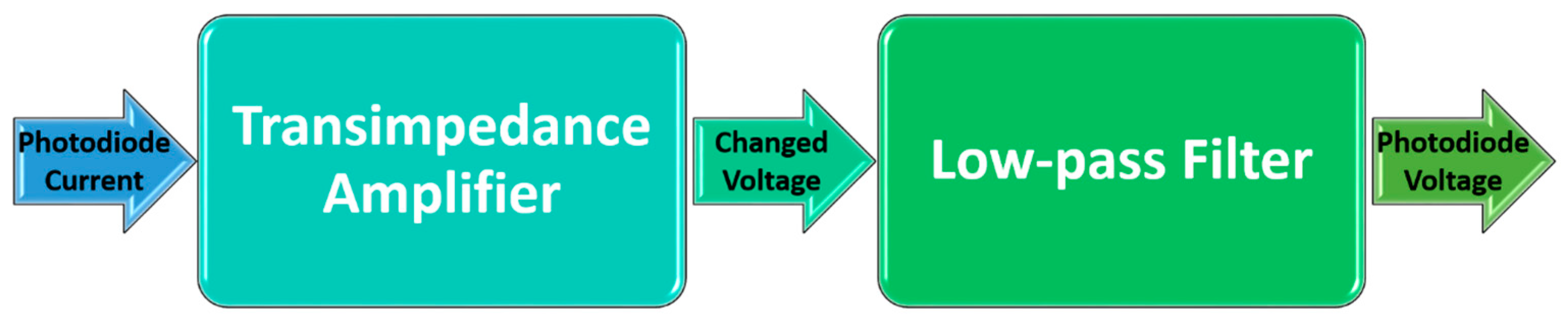 Sensors 23 03322 g003