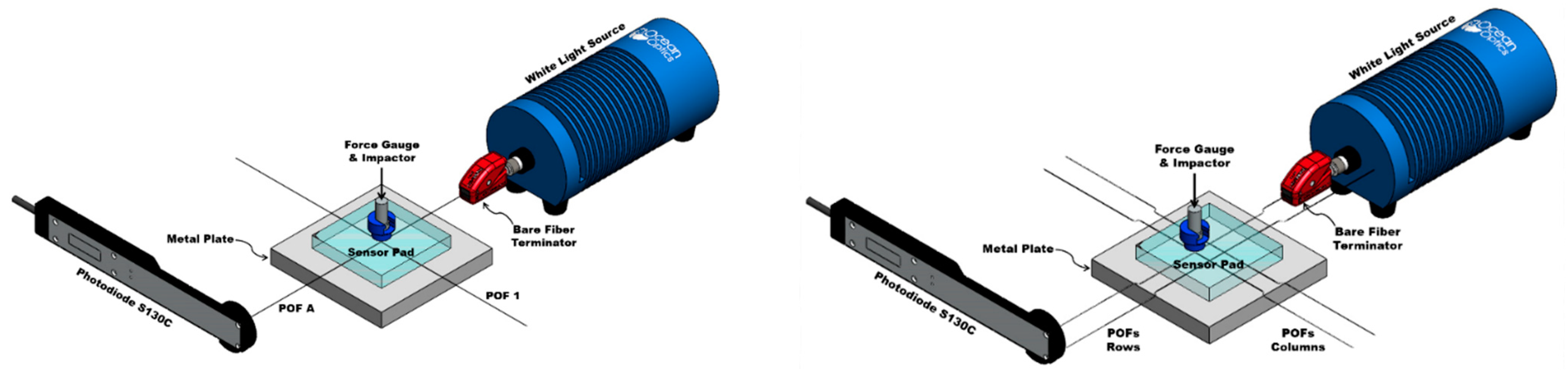 Sensors 23 03322 g005