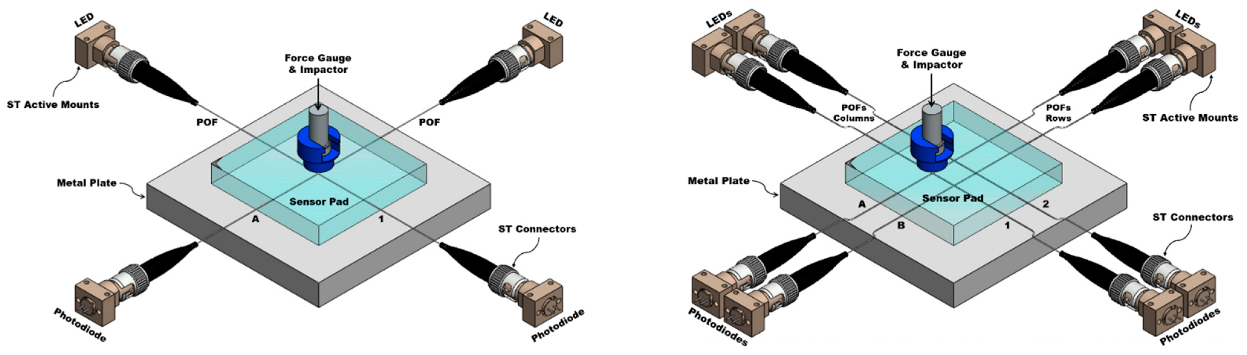 Sensors 23 03322 g006