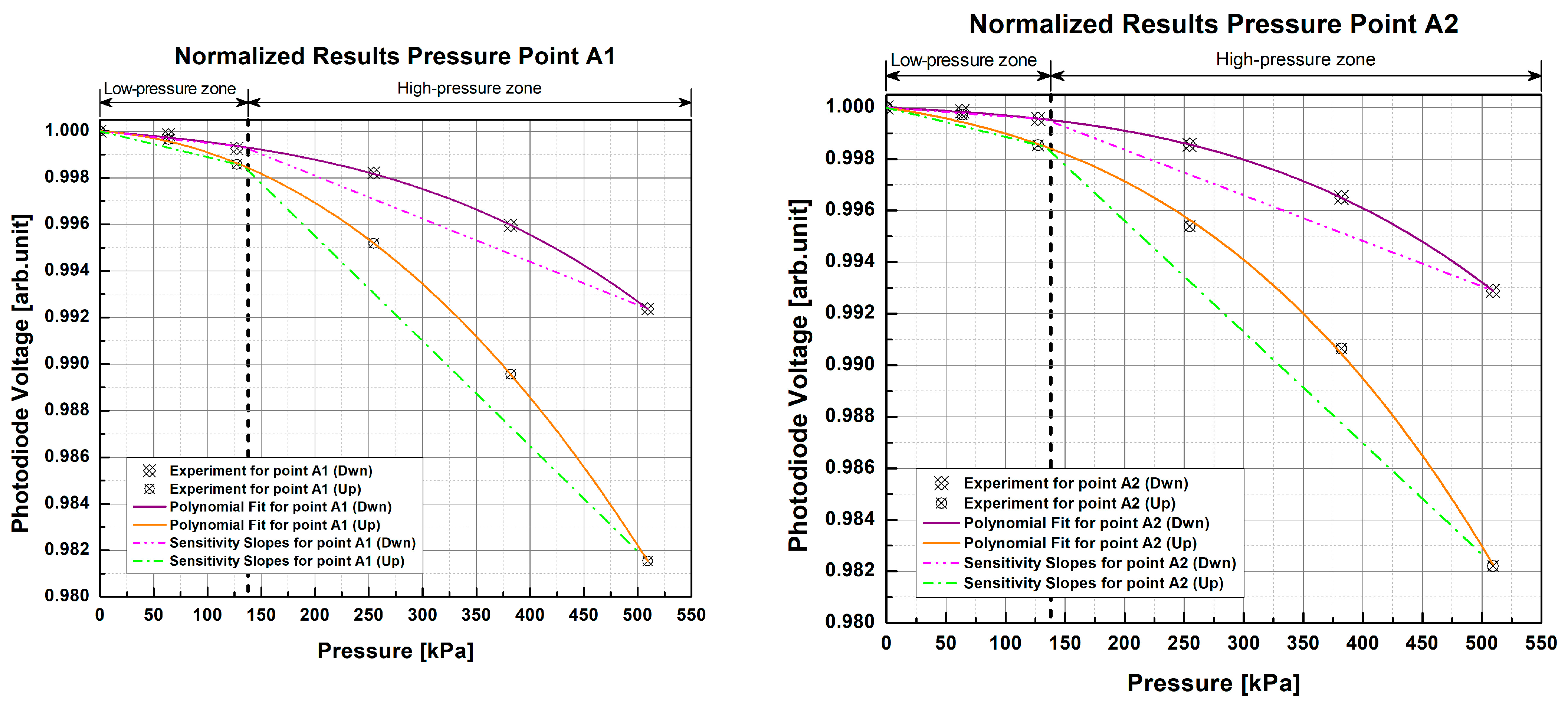 Sensors 23 03322 g008a