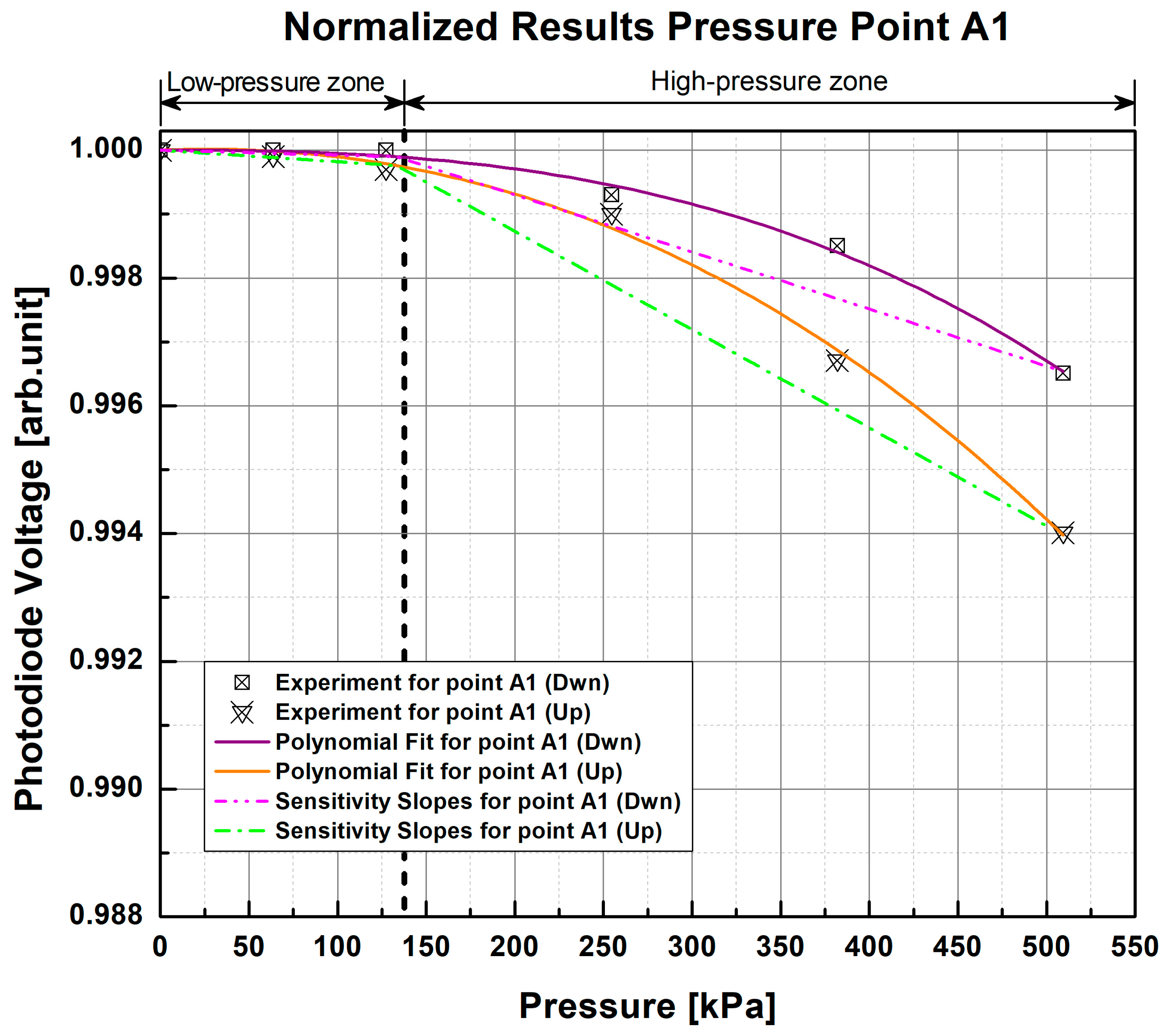Sensors 23 03322 g009