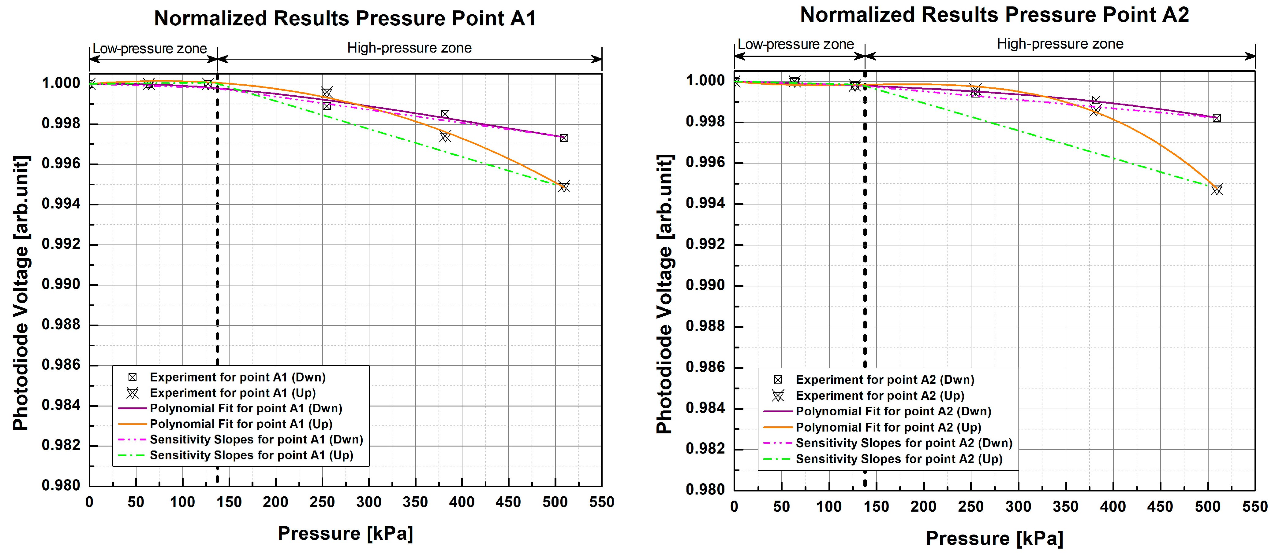 Sensors 23 03322 g010a