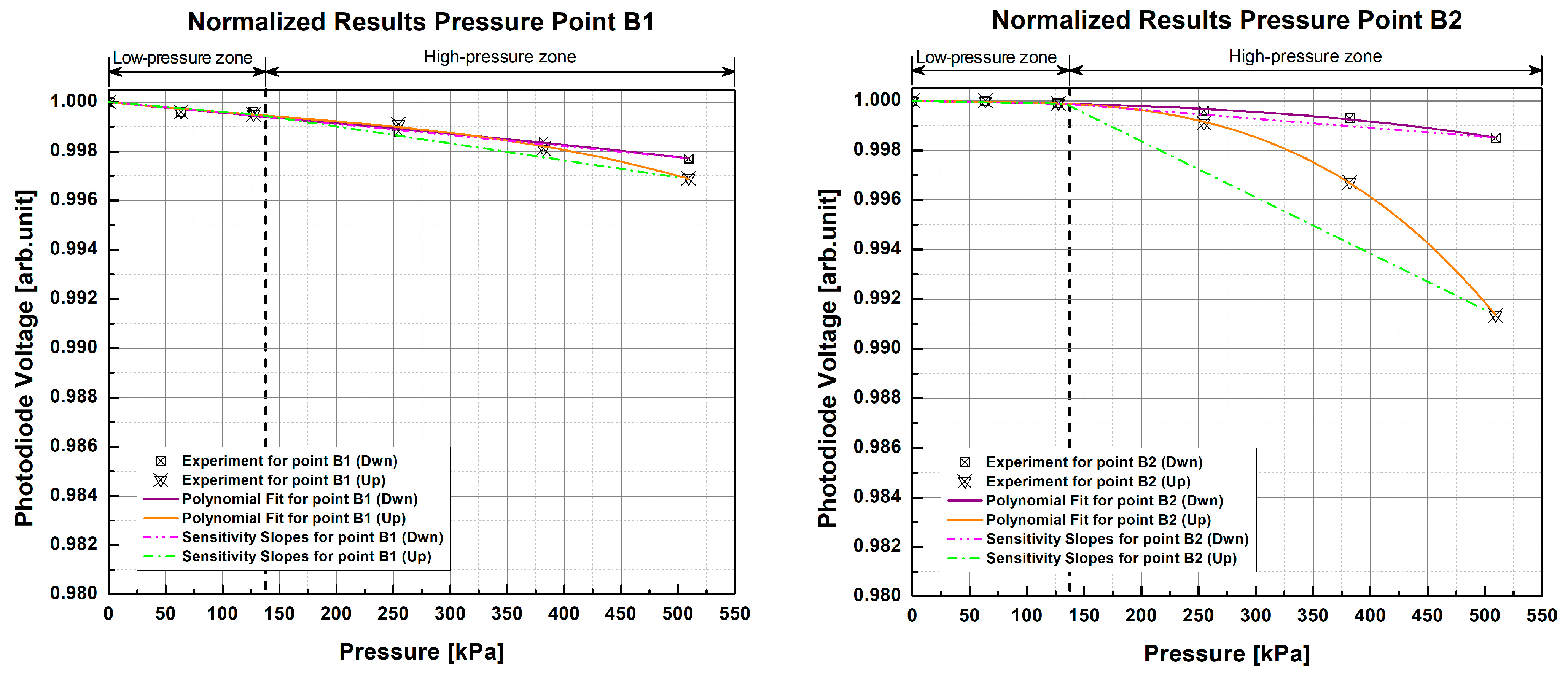 Sensors 23 03322 g010b