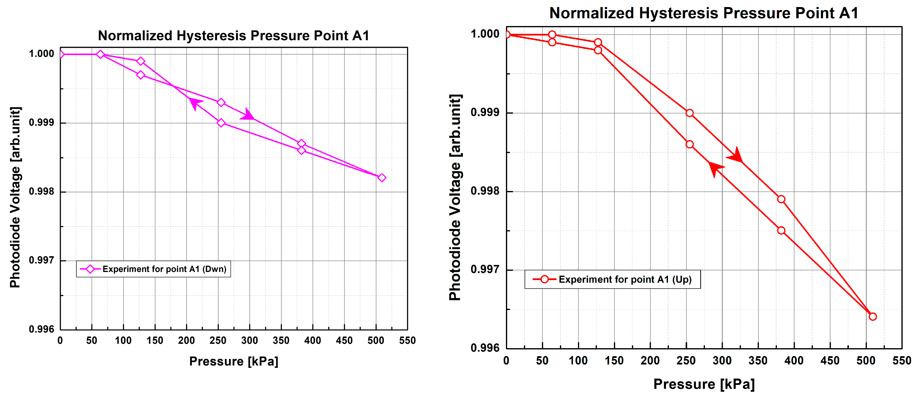 Sensors 23 03322 g011
