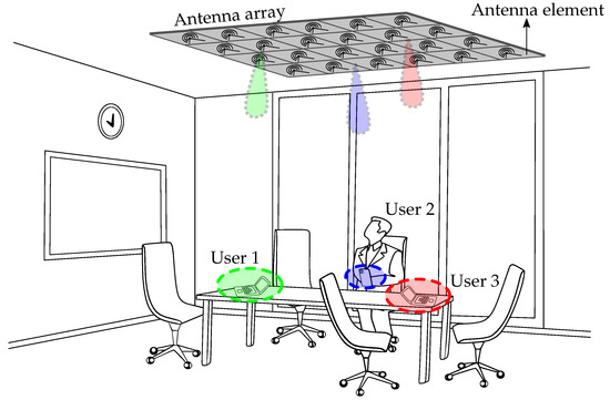Spherical Fourier-Transform-Based Real-TimeNear-Field