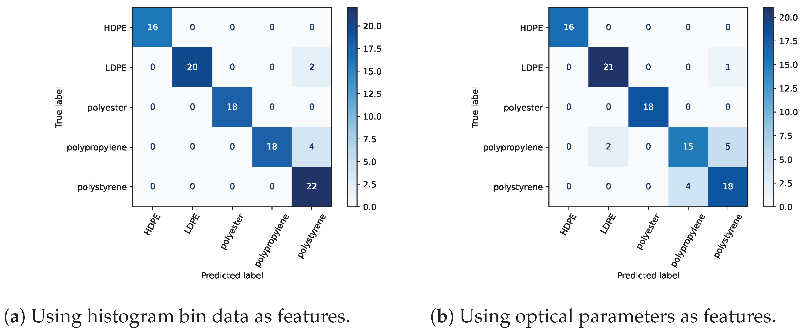 Sensors 23 03324 g005 Sensors 23 03324 g005