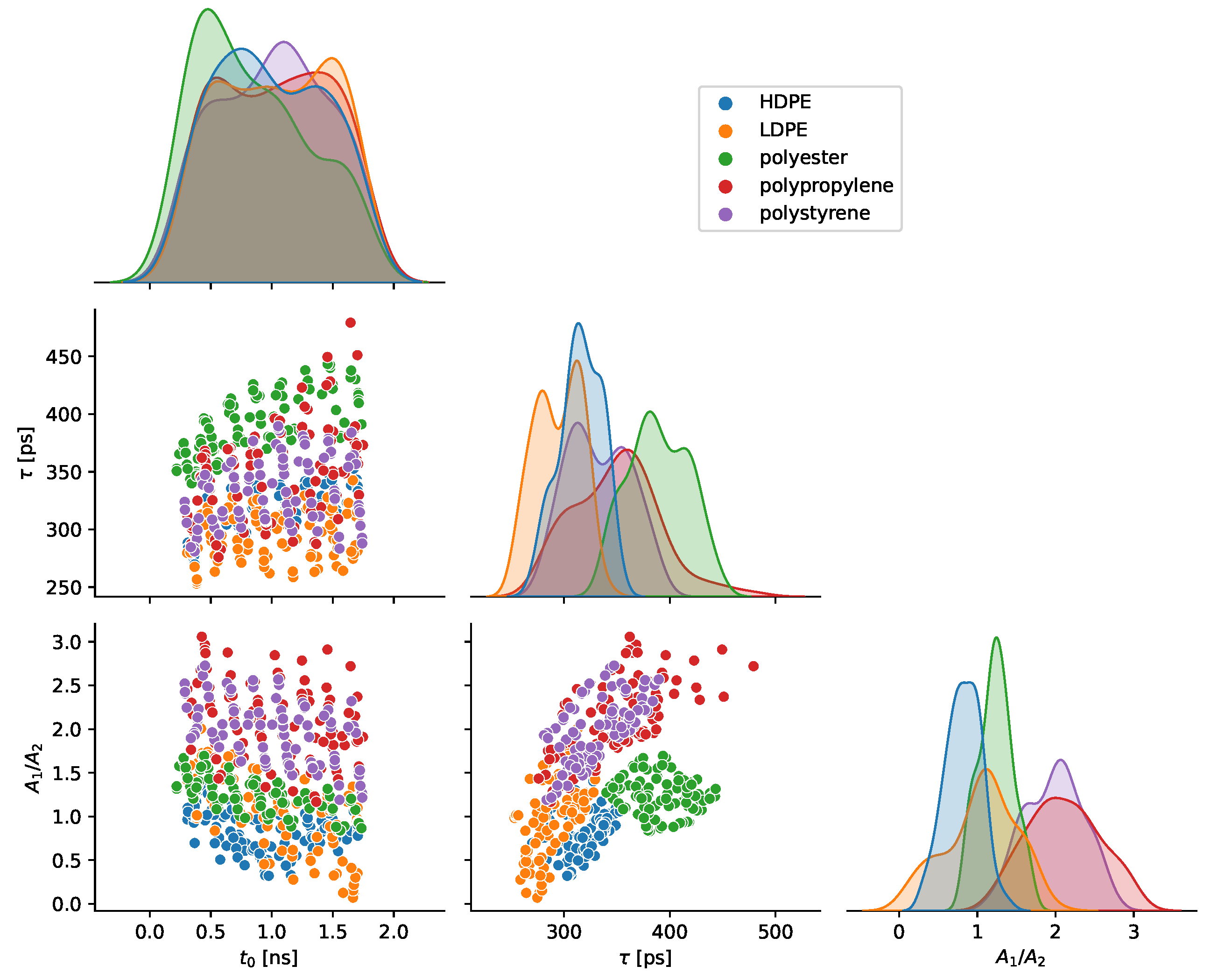 Sensors 23 03324 g006 Sensors 23 03324 g006