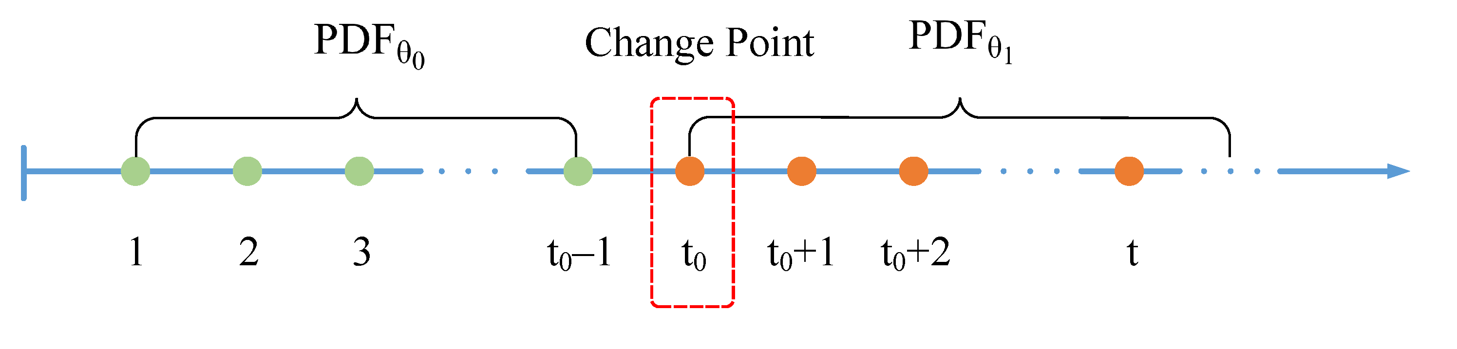 Sensors 23 03326 g003 Sensors 23 03326 g003
