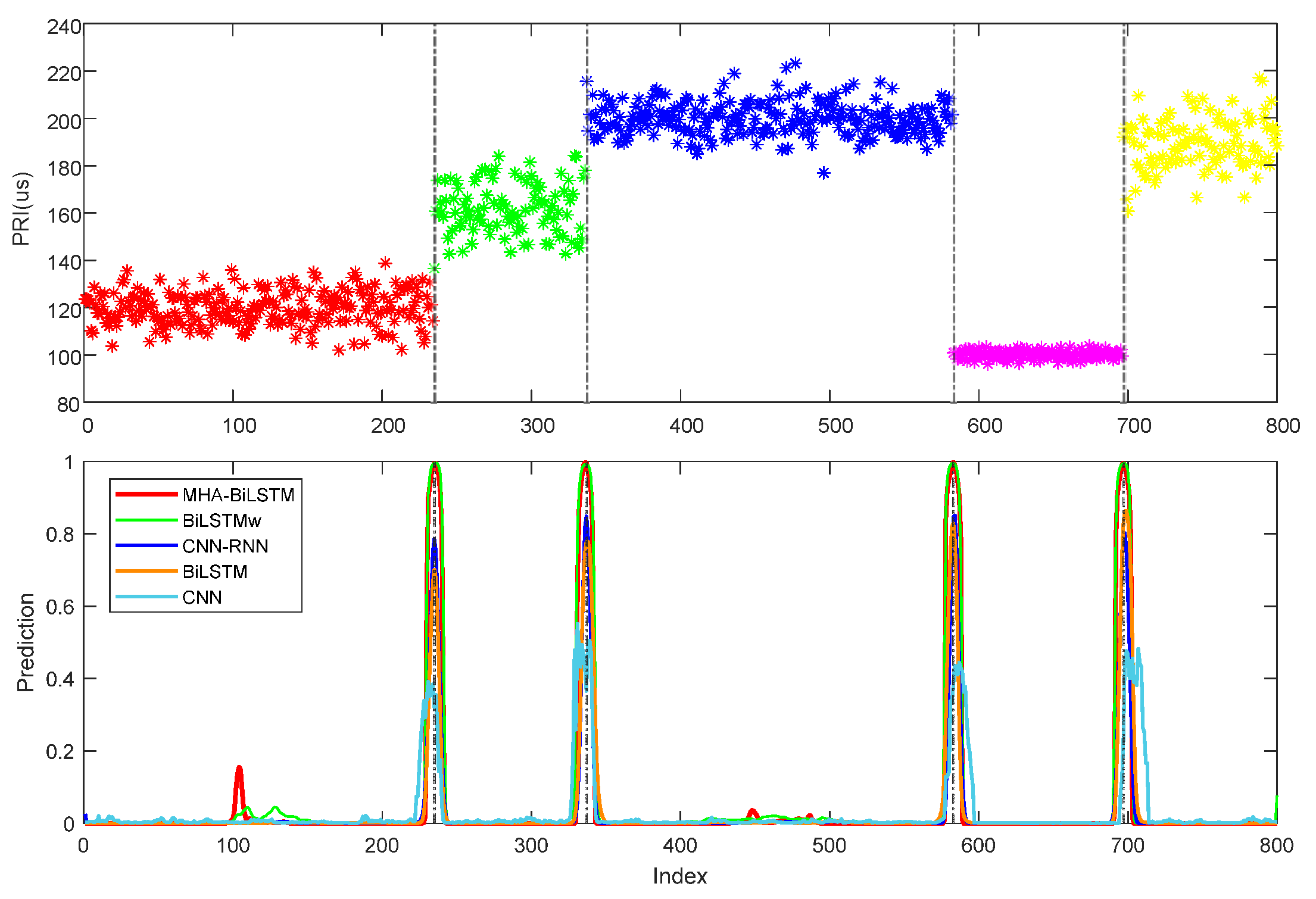 Sensors 23 03326 g007 Sensors 23 03326 g007