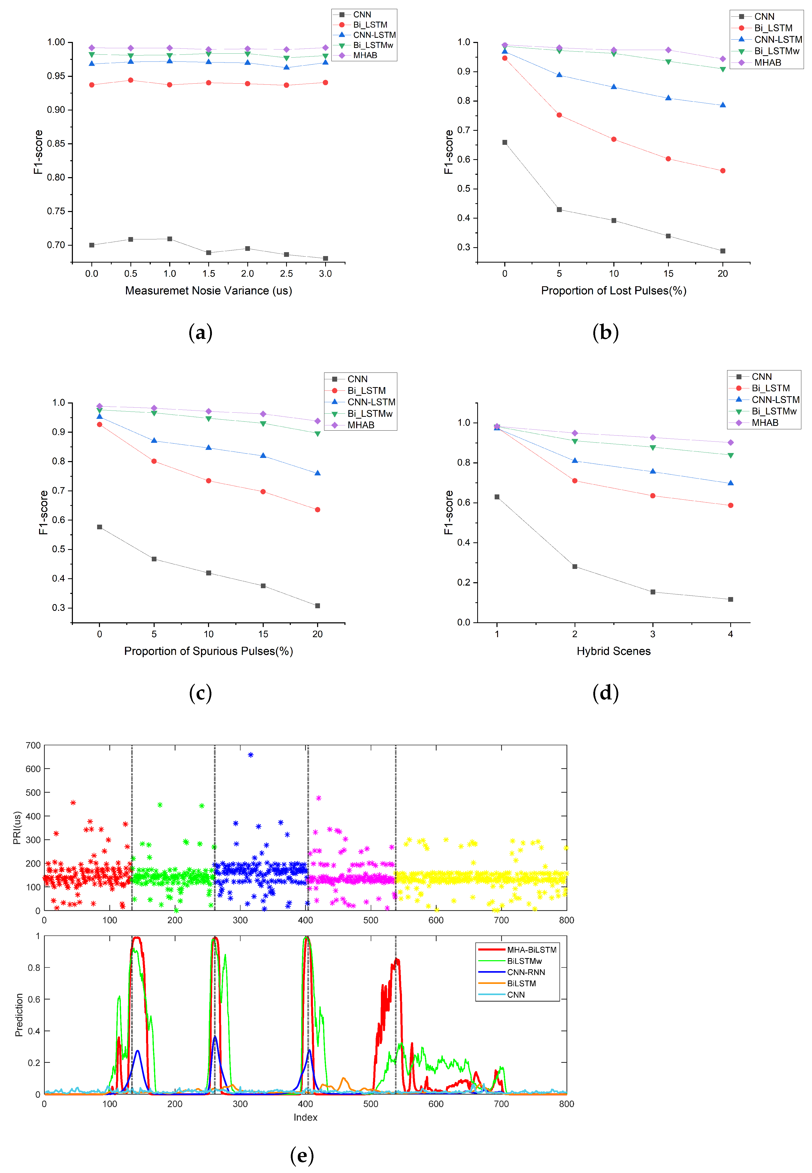 Sensors 23 03326 g008 Sensors 23 03326 g008