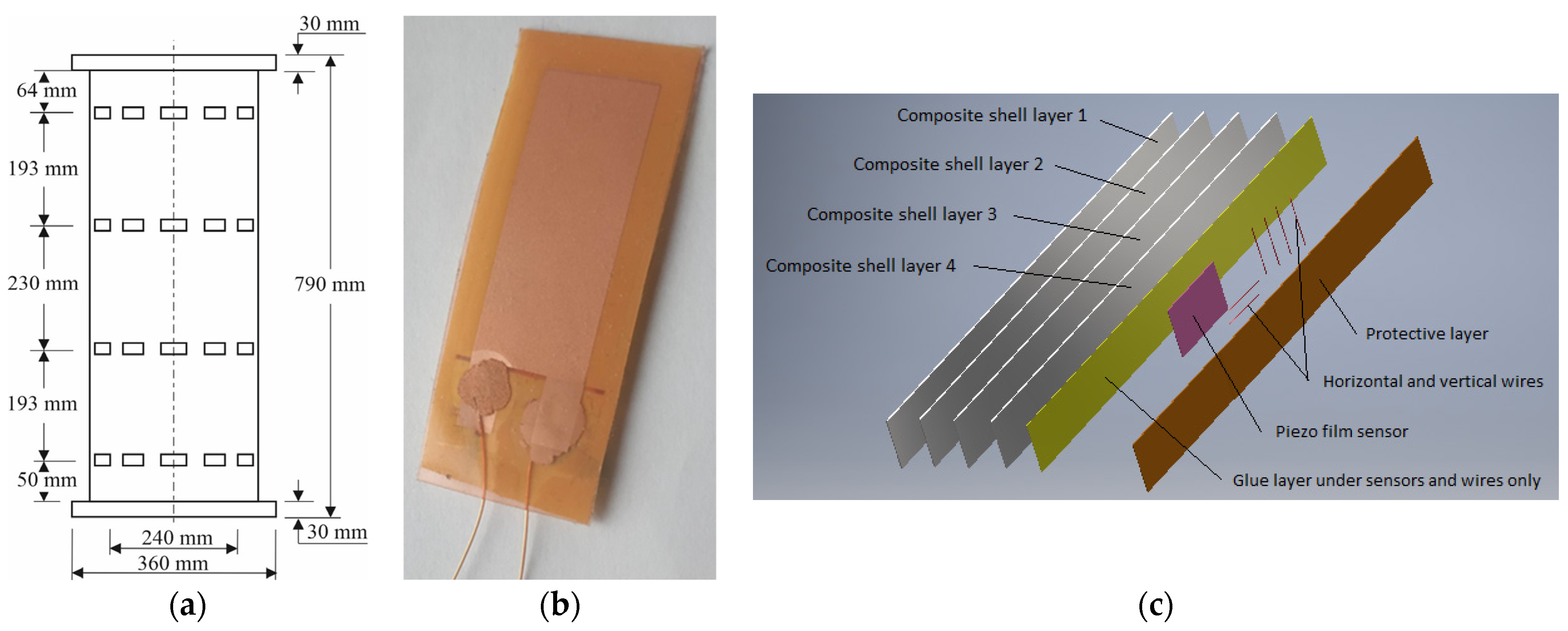 Sensors 23 03327 g001 Sensors 23 03327 g001