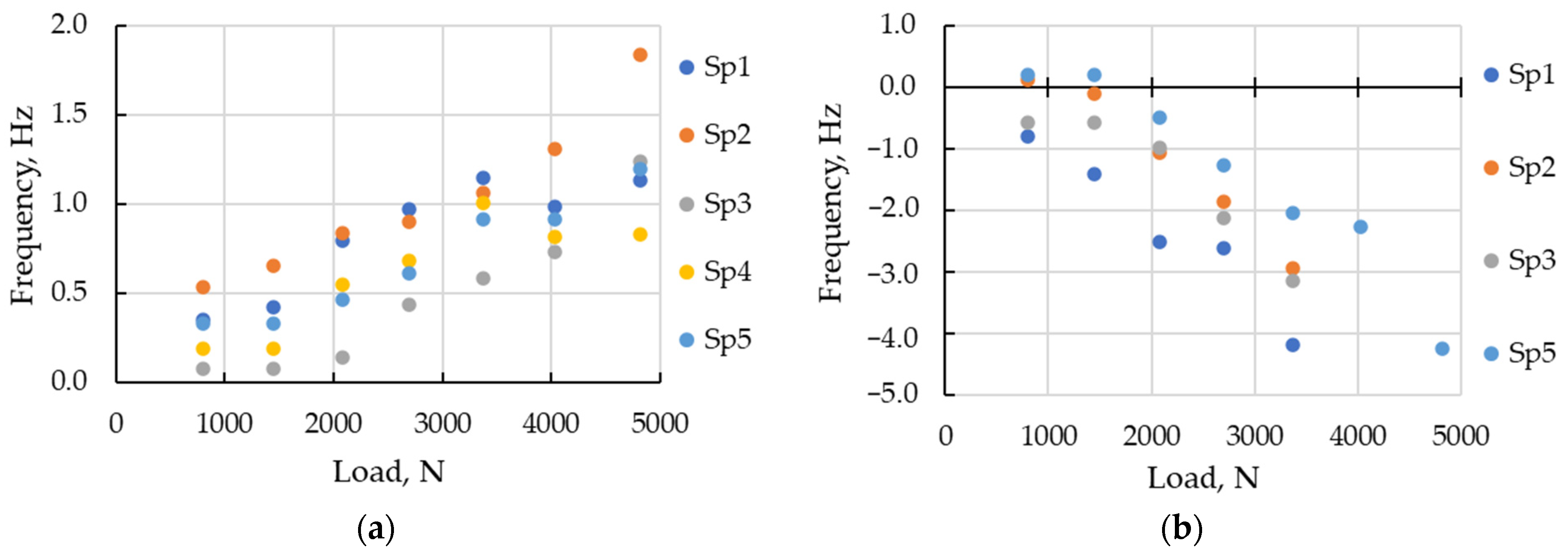 Sensors 23 03327 g009 Sensors 23 03327 g009