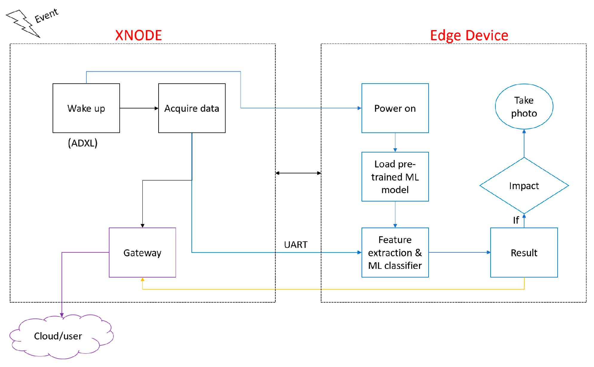Sensors 23 03330 g010 Sensors 23 03330 g010
