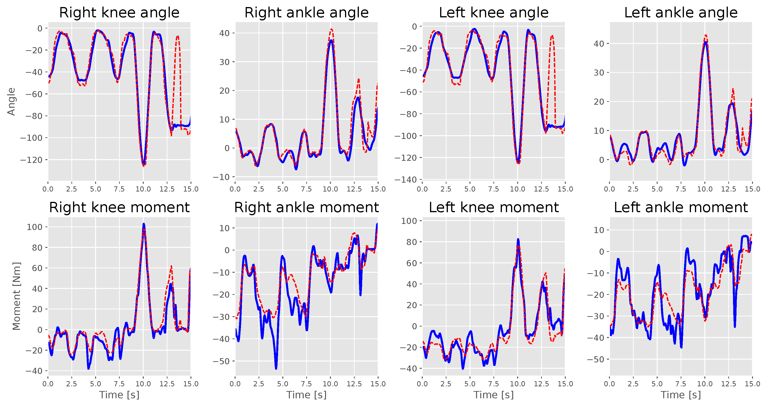 Sensors 23 03331 g006 Sensors 23 03331 g006