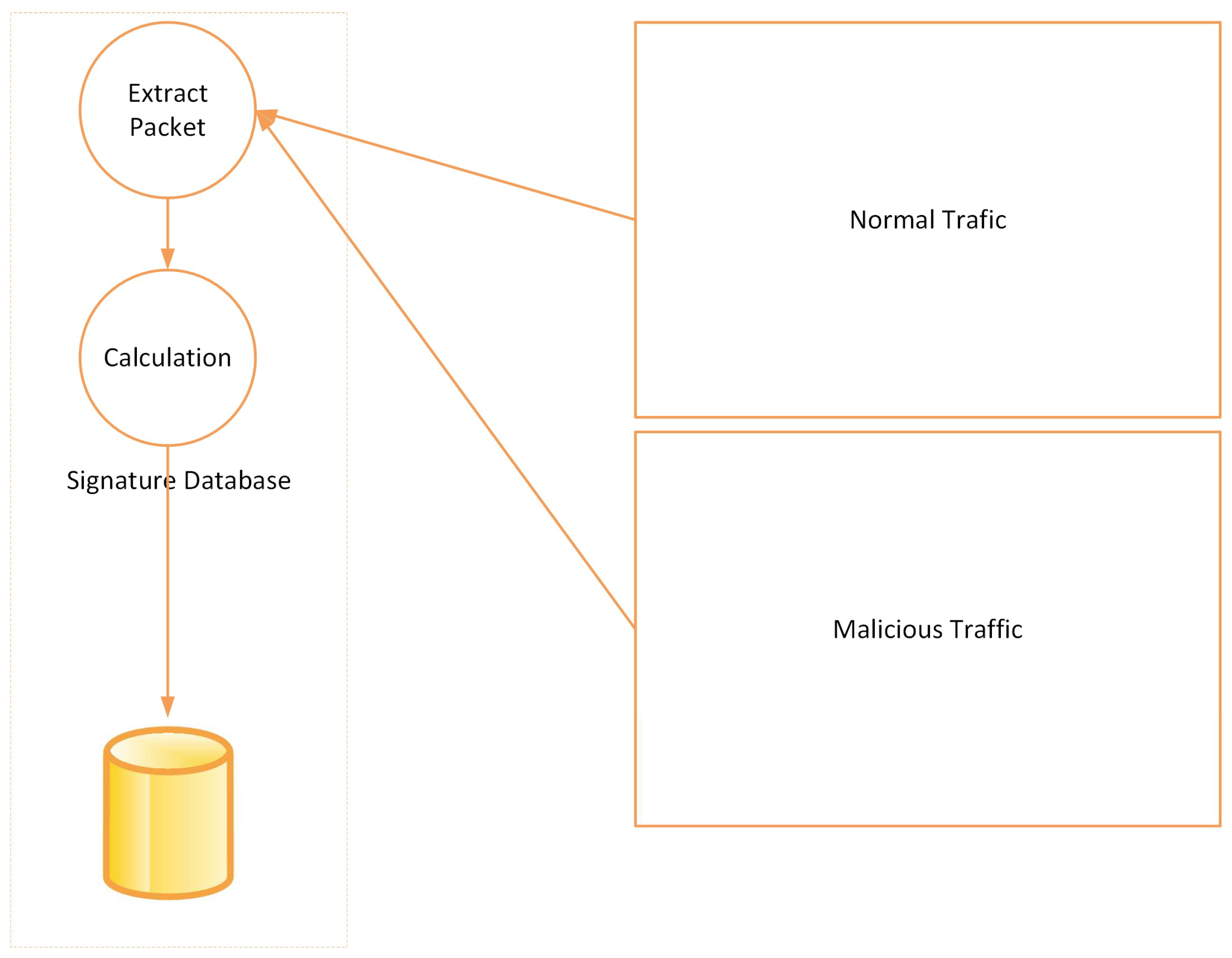 Sensors 23 03333 g002