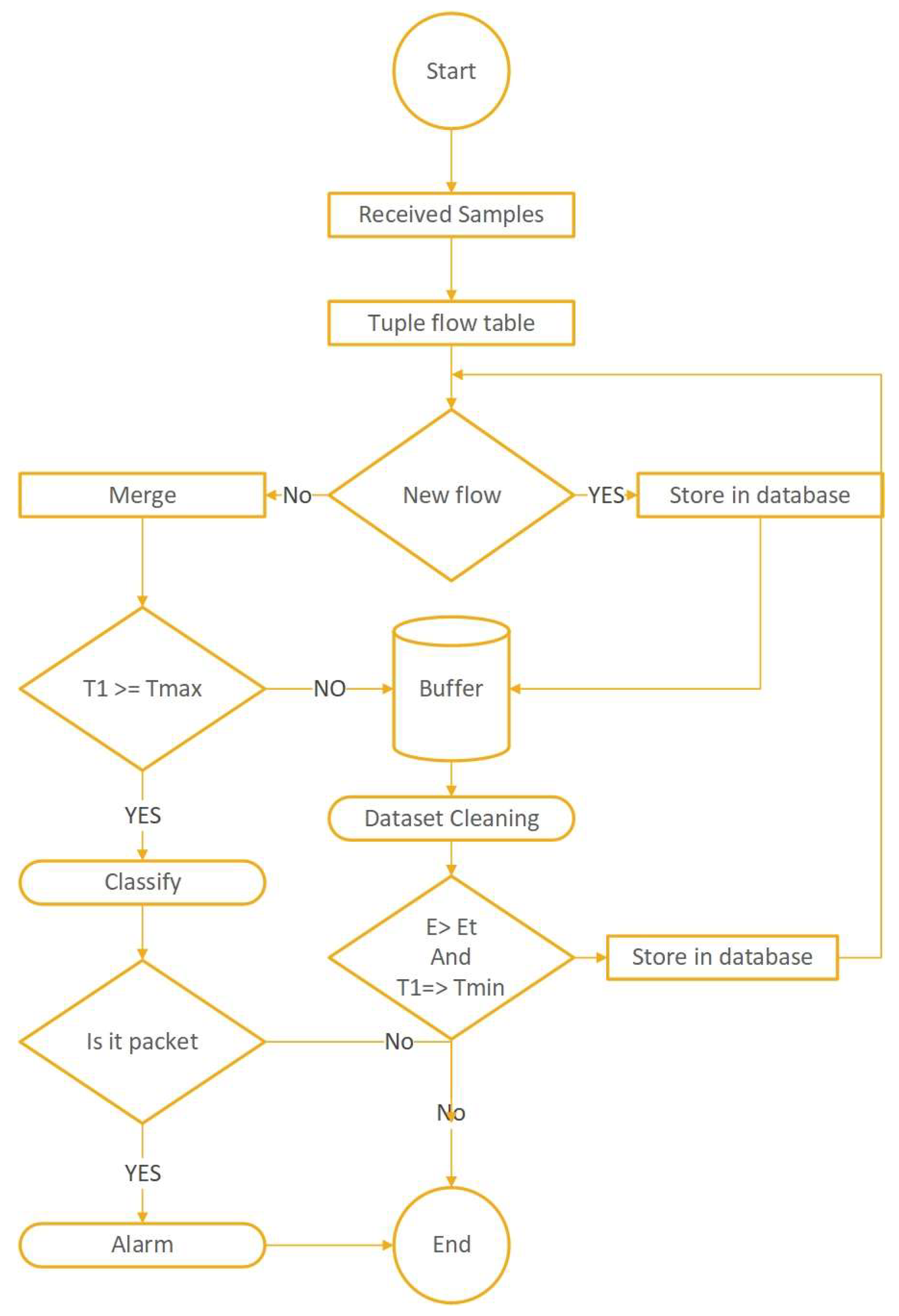 Sensors | Free Full-Text | An Intelligent Agent-Based Detection System ...