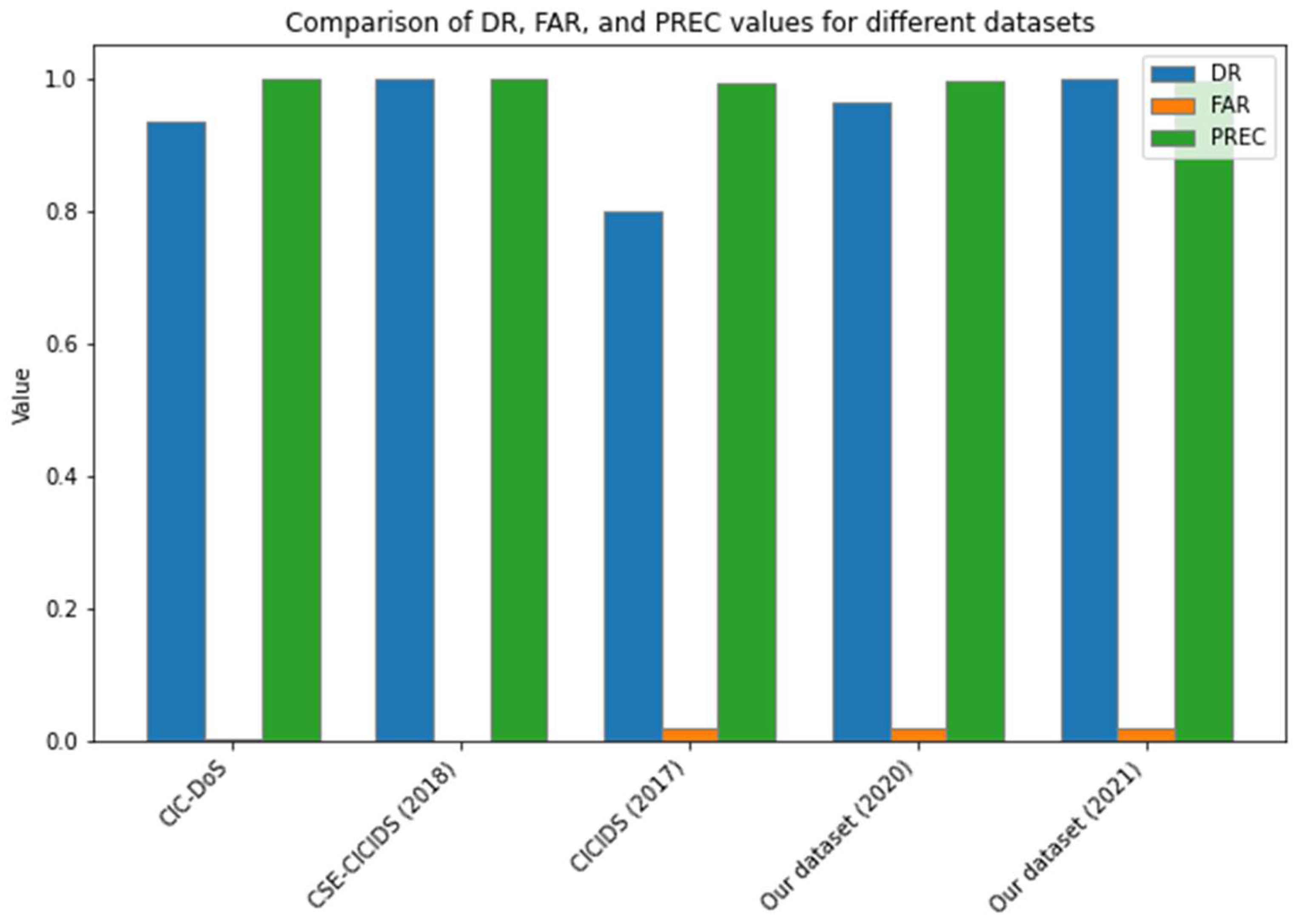 Sensors 23 03333 g006