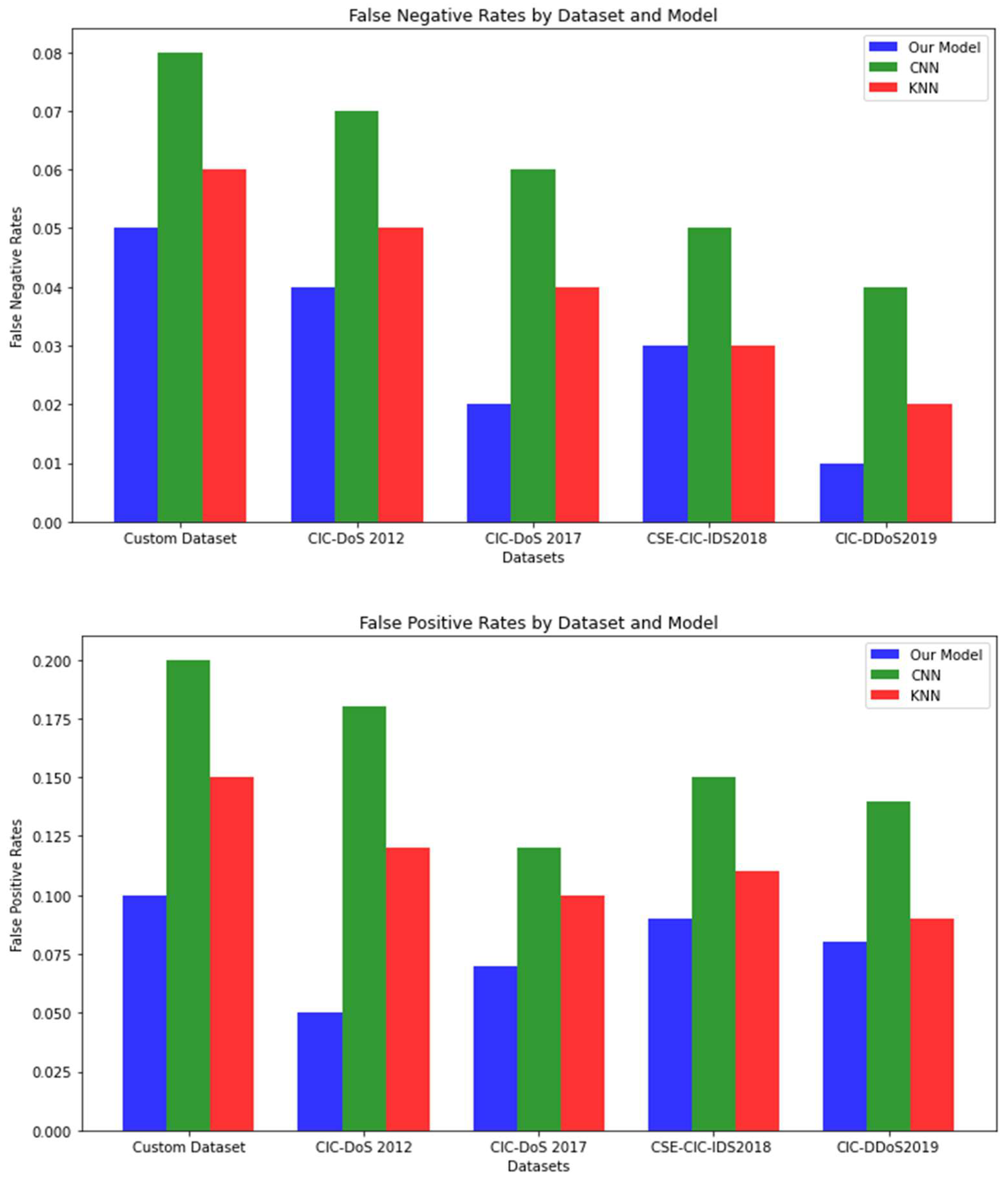 Sensors 23 03333 g008