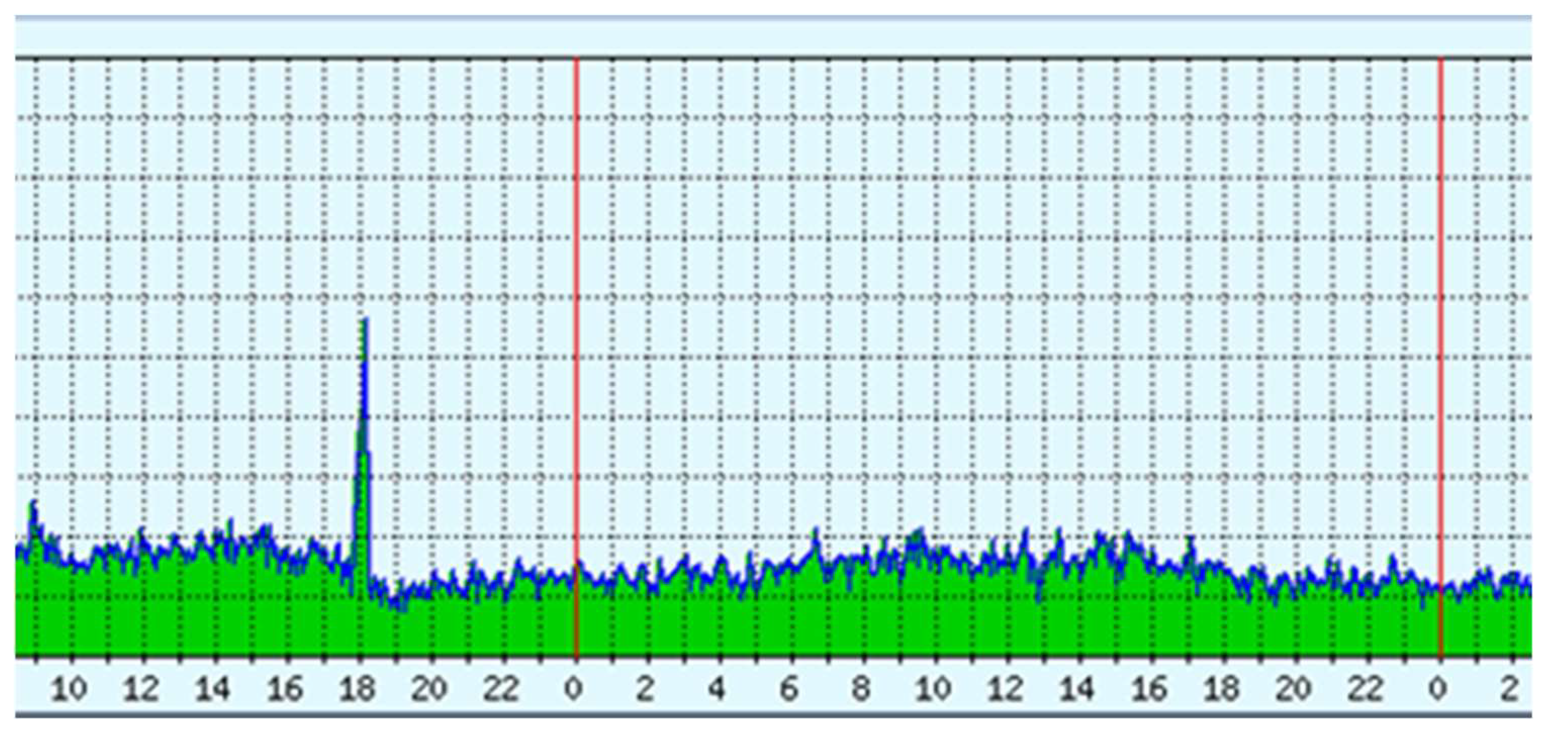 Sensors 23 03333 g009