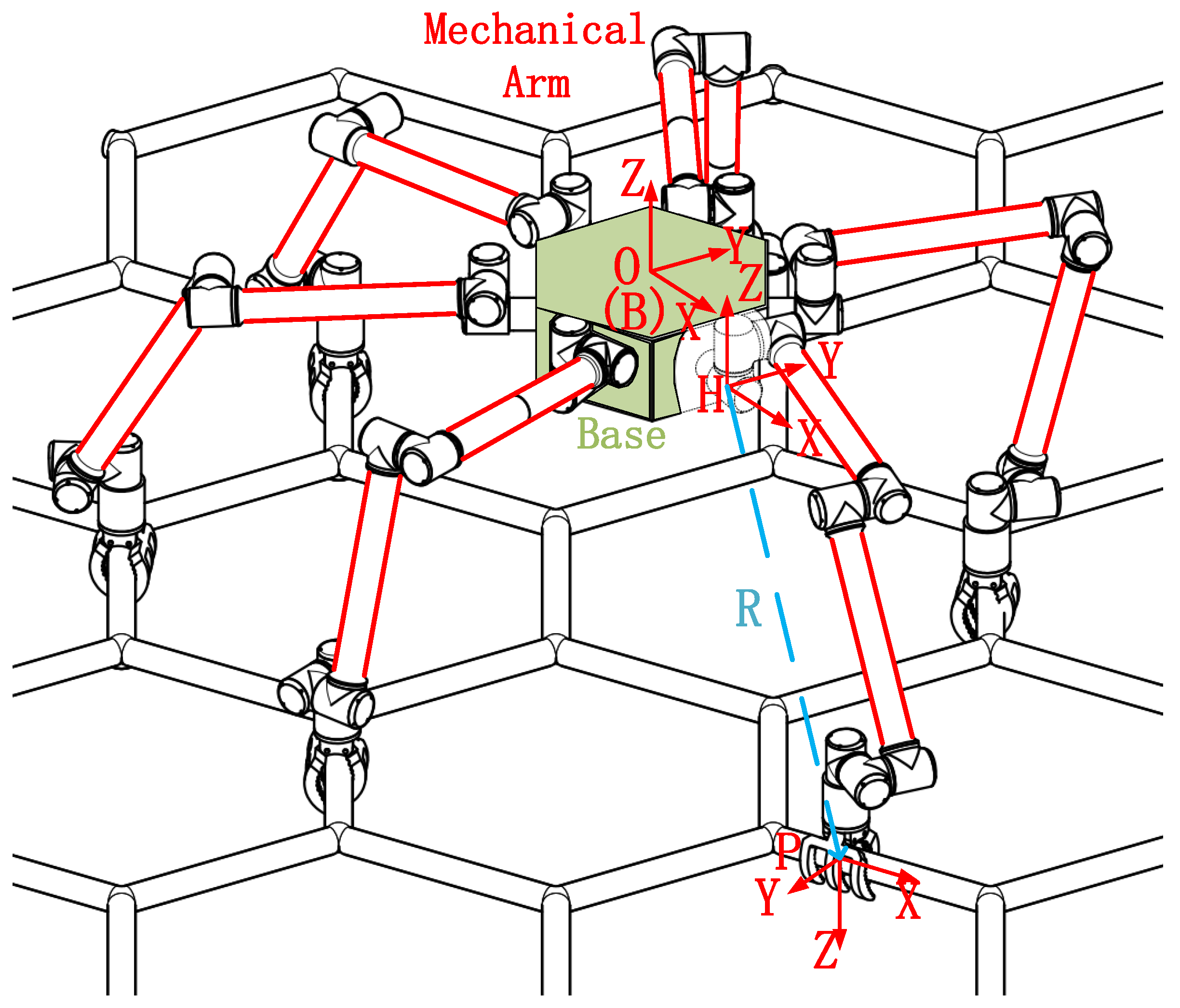 Sensors 23 03334 g001 550