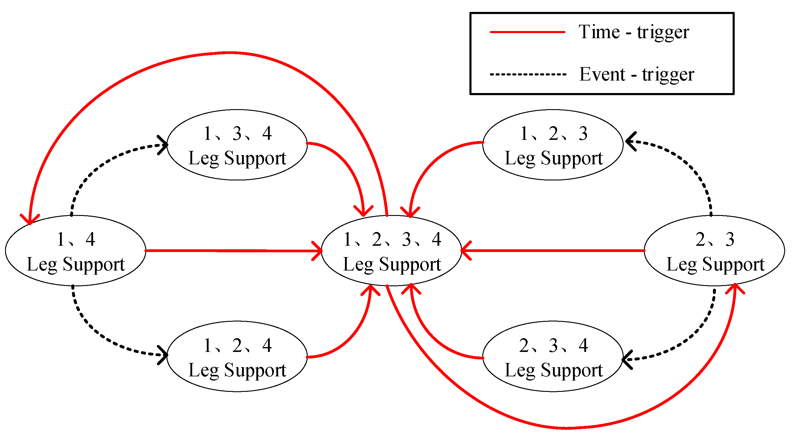 Sensors 23 03334 g004 550