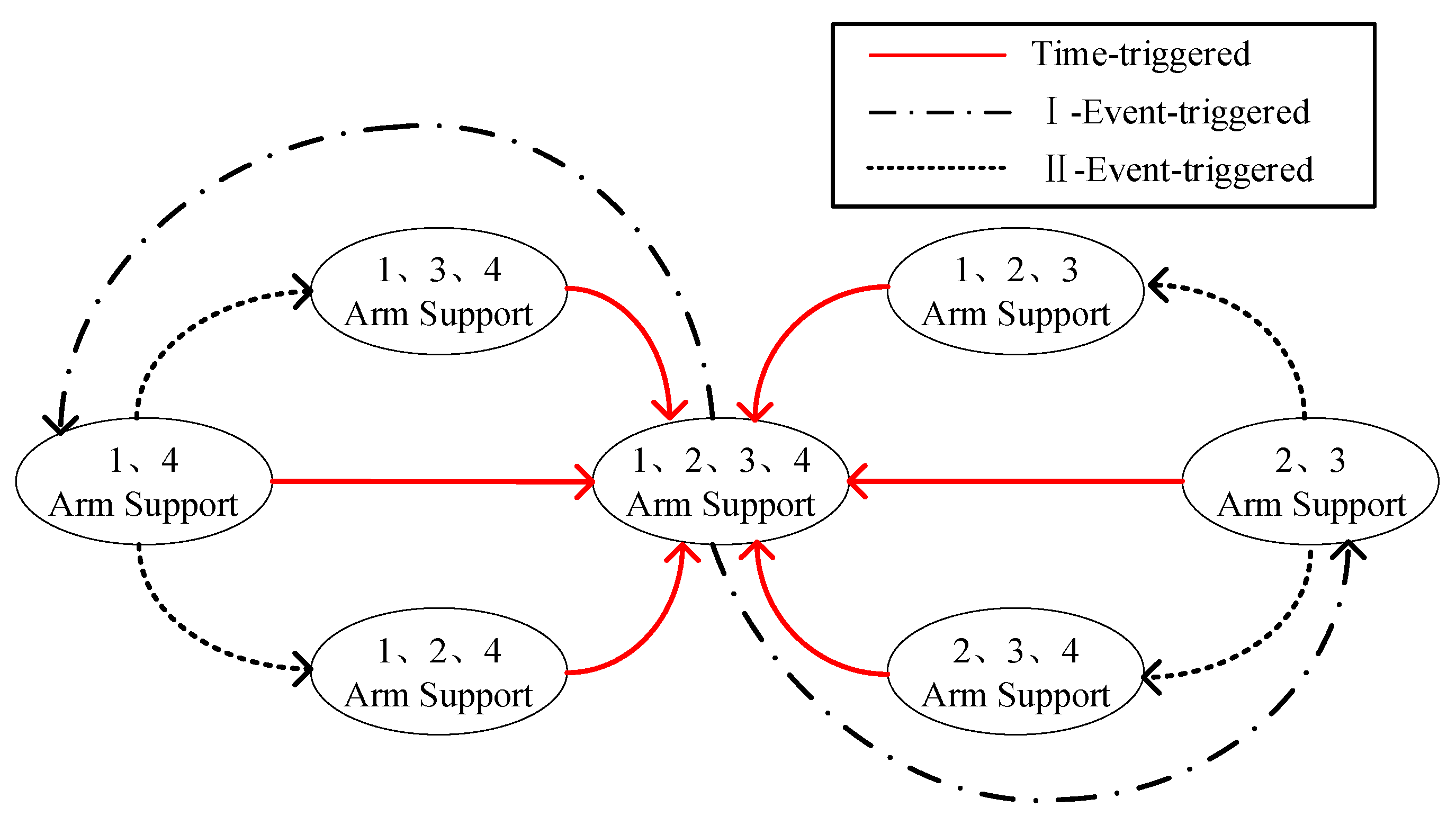 Sensors 23 03334 g005 550