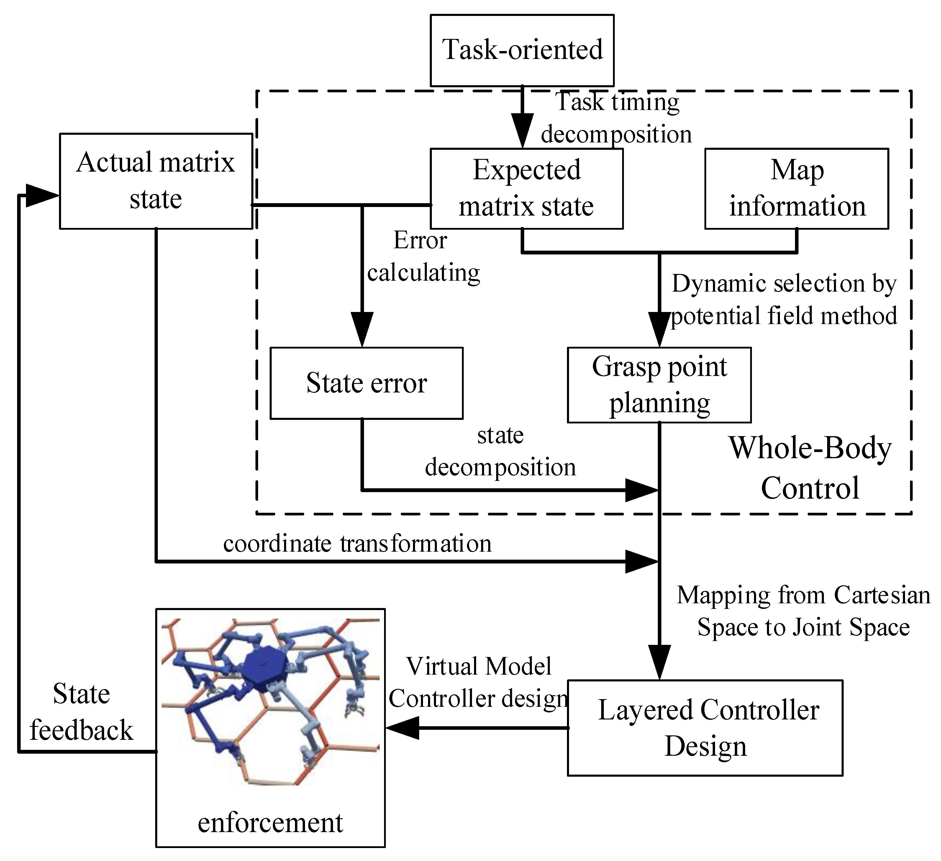 Sensors 23 03334 g007 550