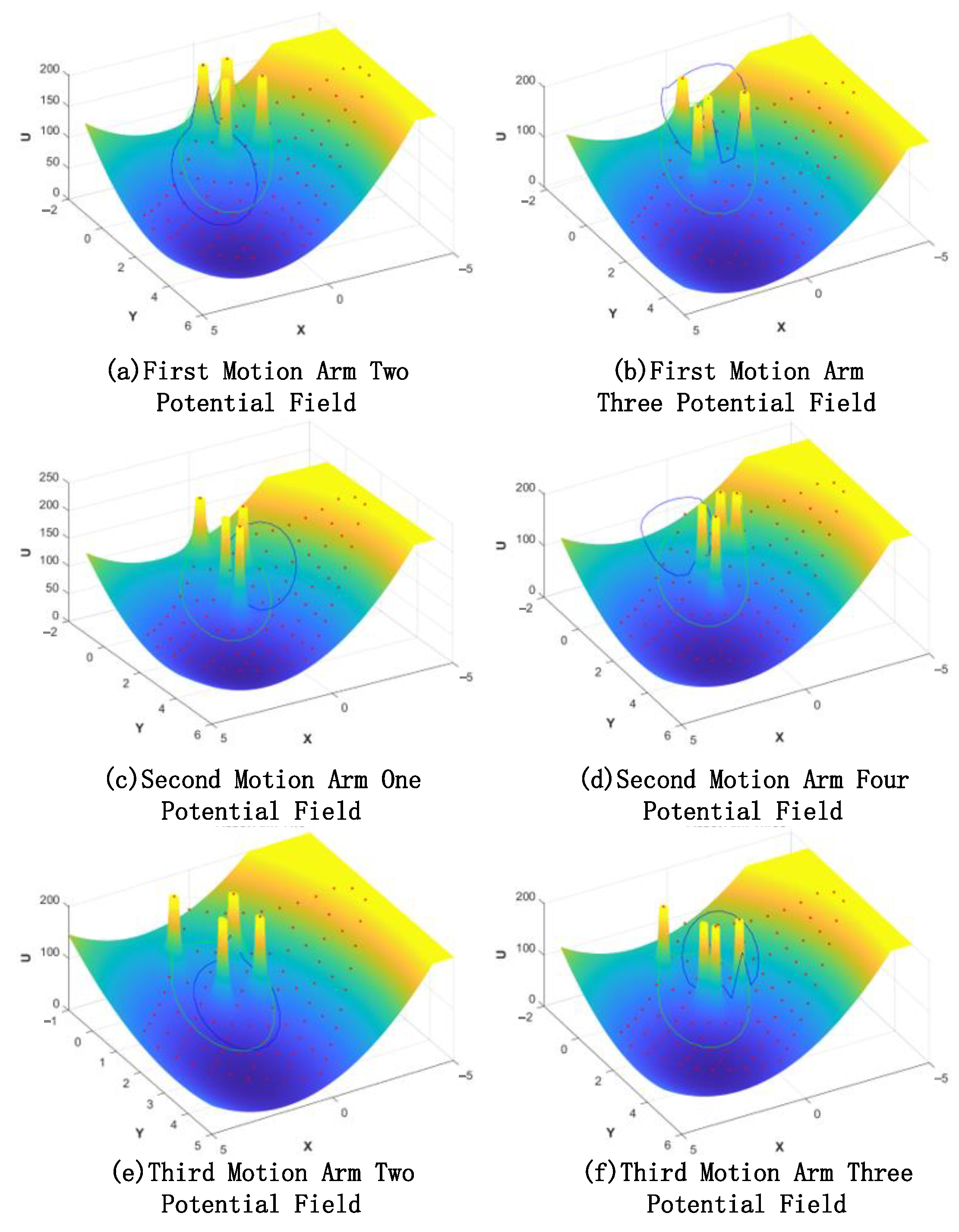 Sensors 23 03334 g009 550