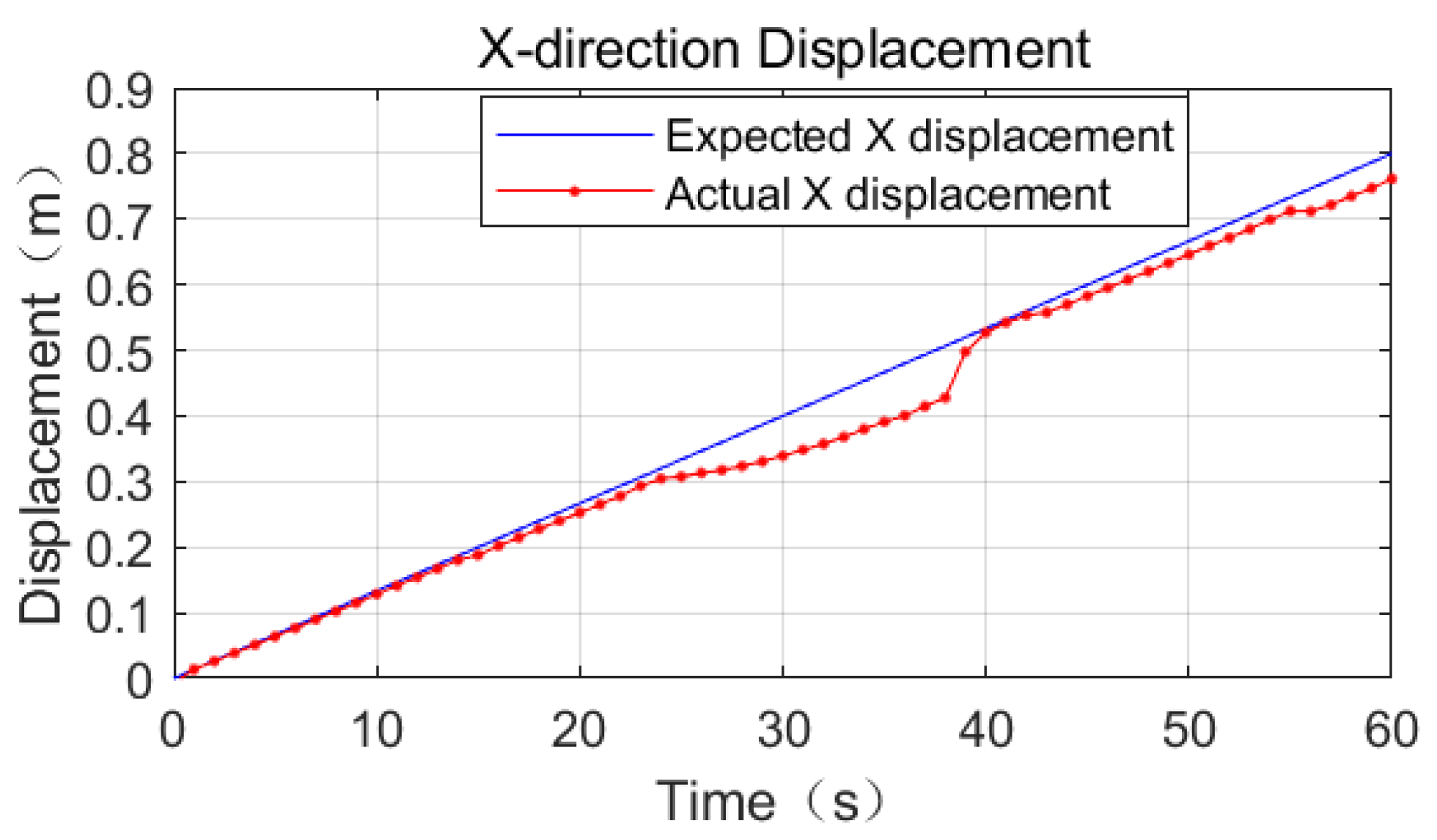 Sensors 23 03334 g011 550