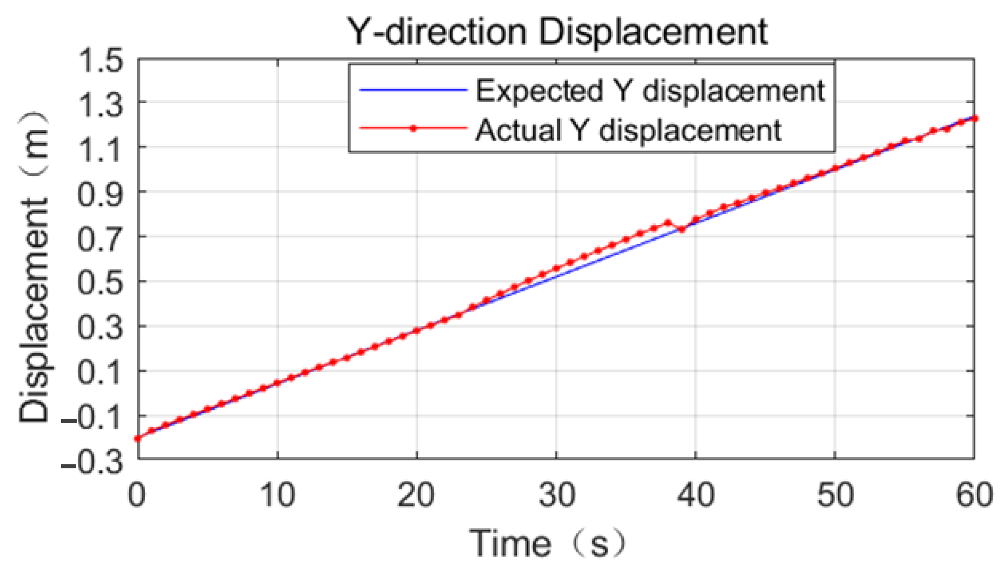 Sensors 23 03334 g012 550