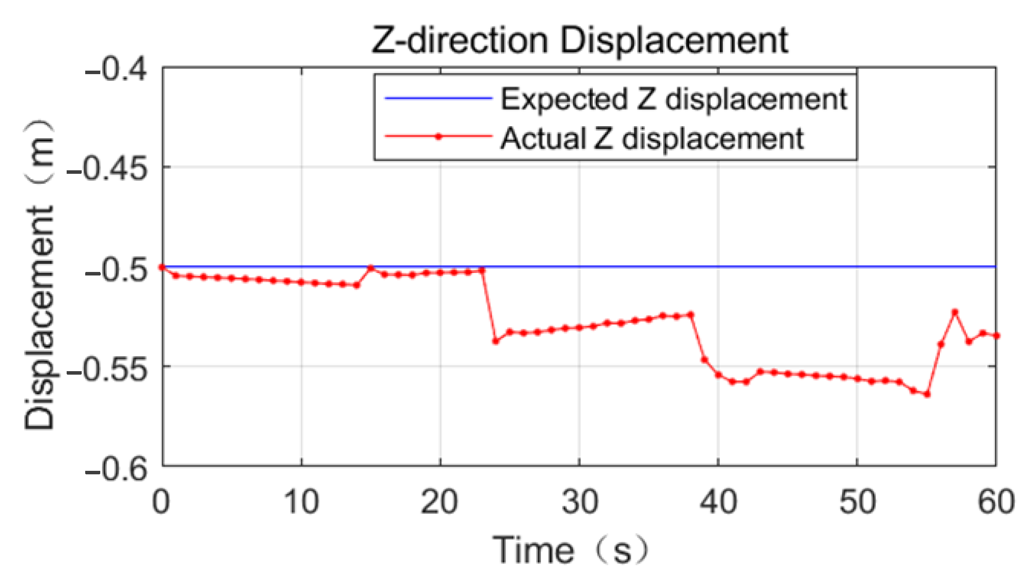 Sensors 23 03334 g013 550