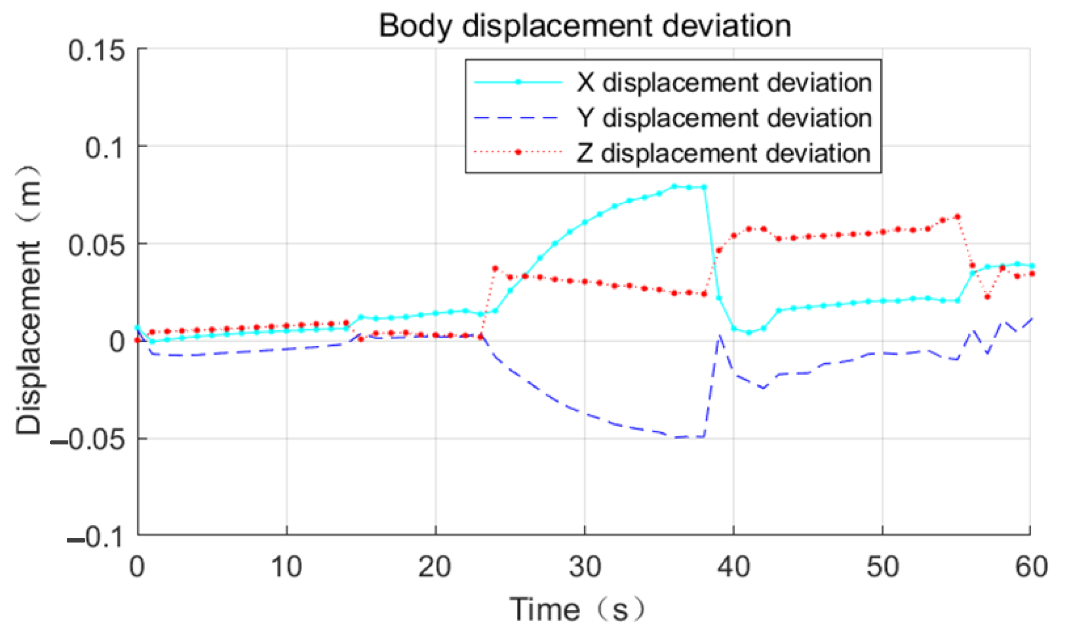 Sensors 23 03334 g014 550