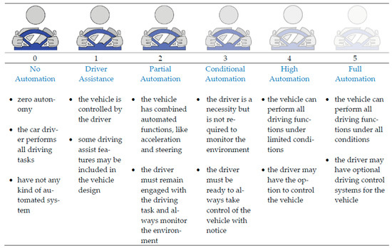 Sensor Fusion in Autonomous Vehicle with Traffic Surveillance Camera ...