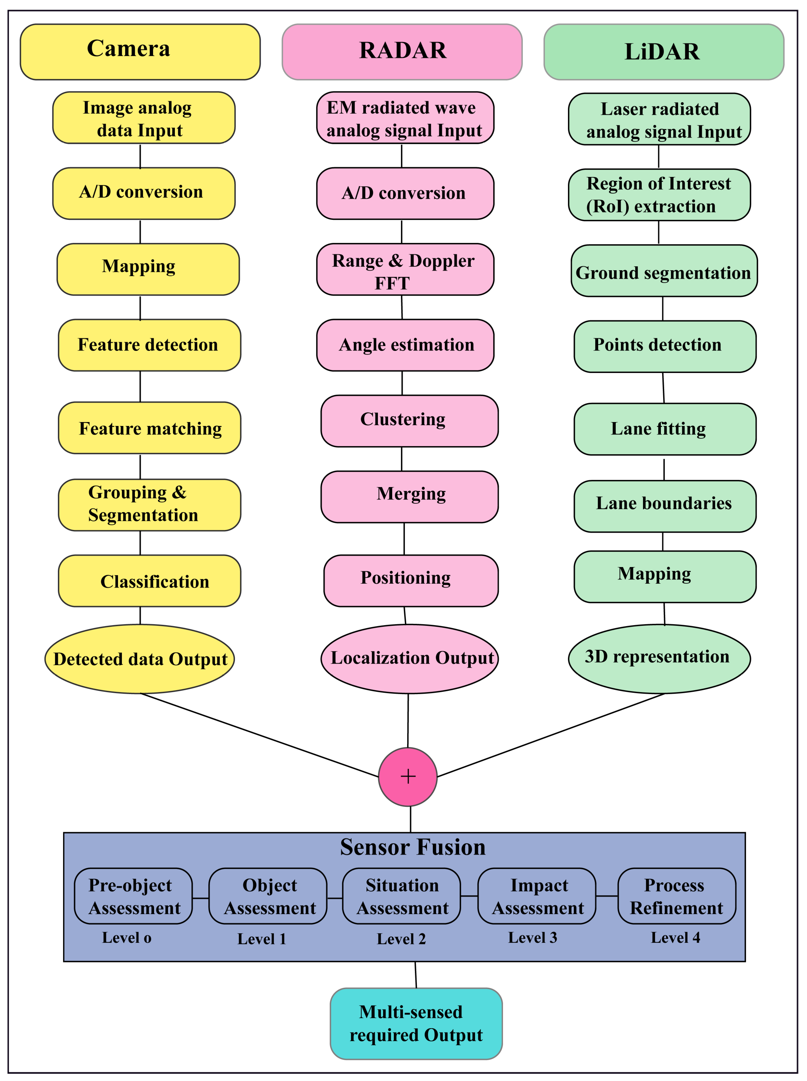 Sensors 23 03335 g006