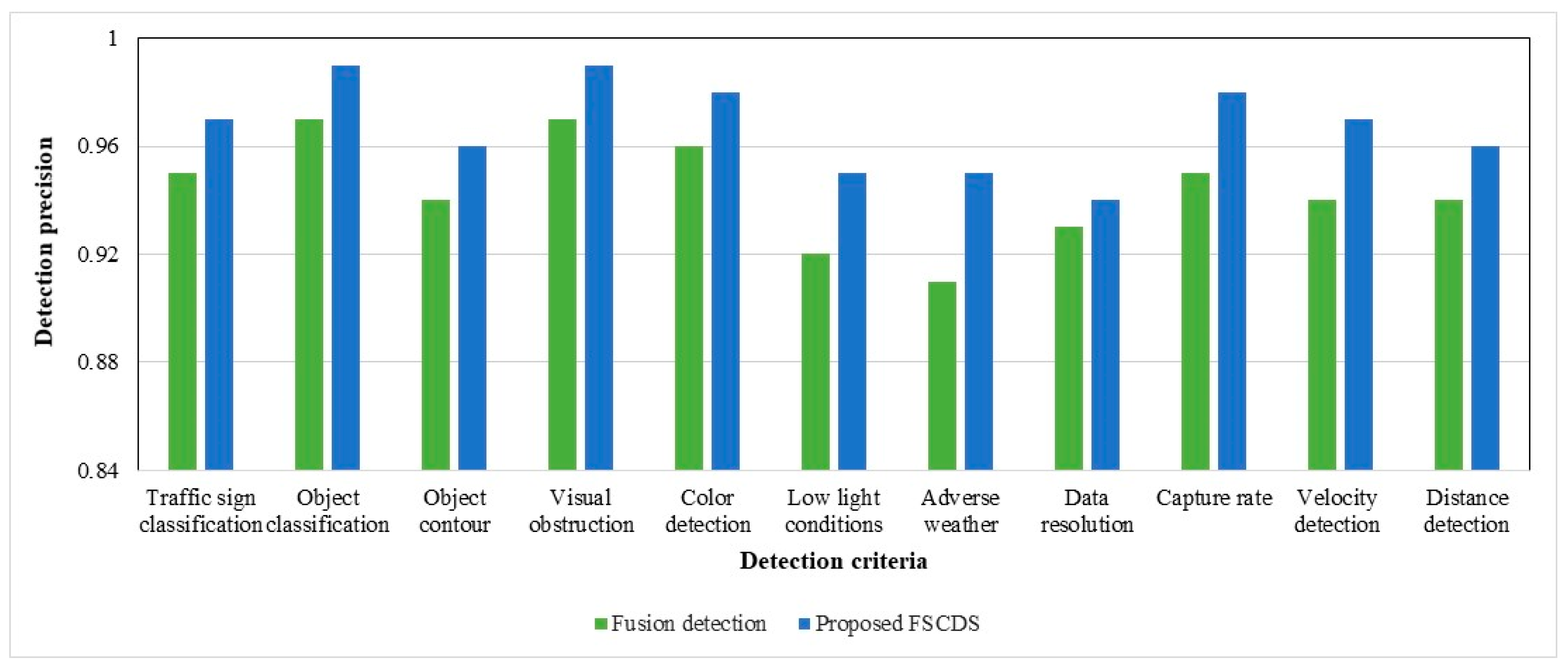 Sensors 23 03335 g016