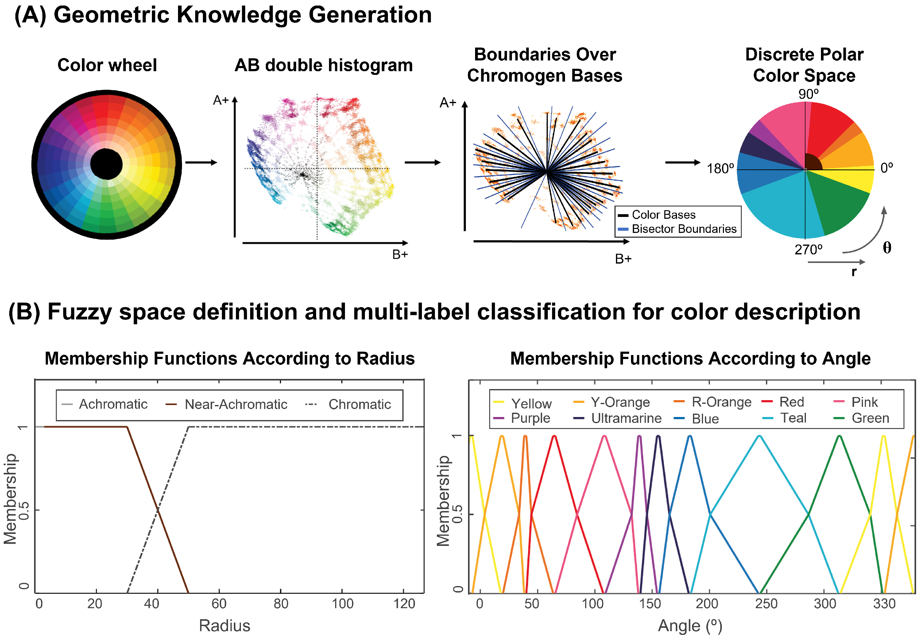 Sensors | Free Full-Text | ABANICCO: A New Color Space for Multi-Label ...