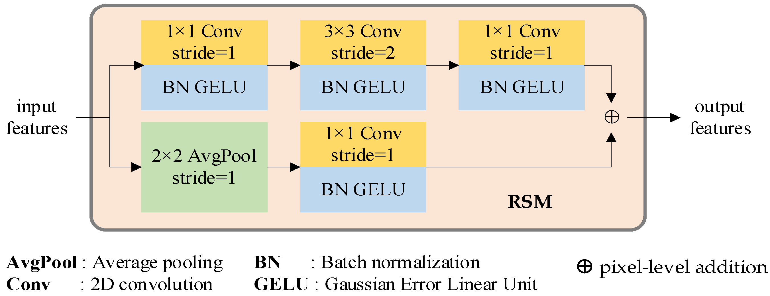 Sensors 23 03340 g002 Sensors 23 03340 g002
