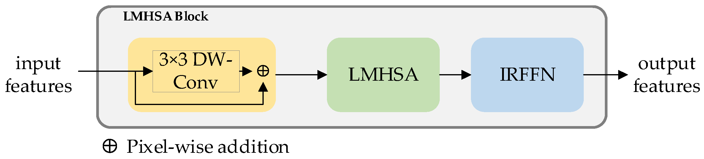 Sensors 23 03340 g004 Sensors 23 03340 g004