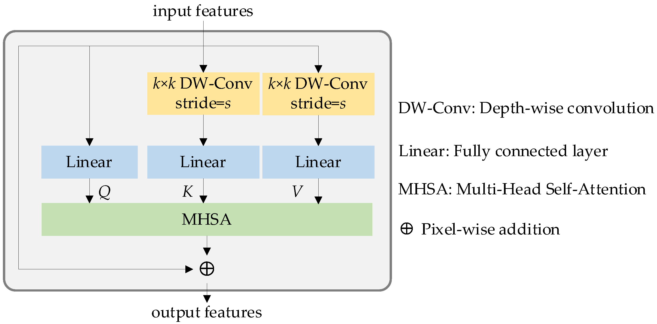 Sensors 23 03340 g005 Sensors 23 03340 g005
