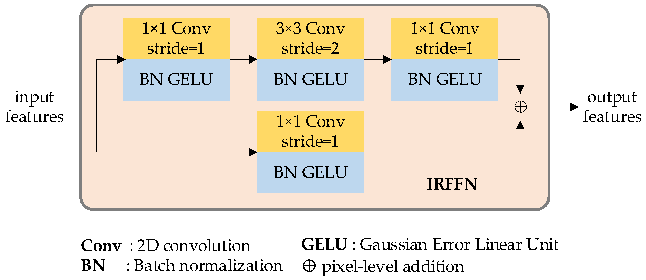 Sensors 23 03340 g006 Sensors 23 03340 g006